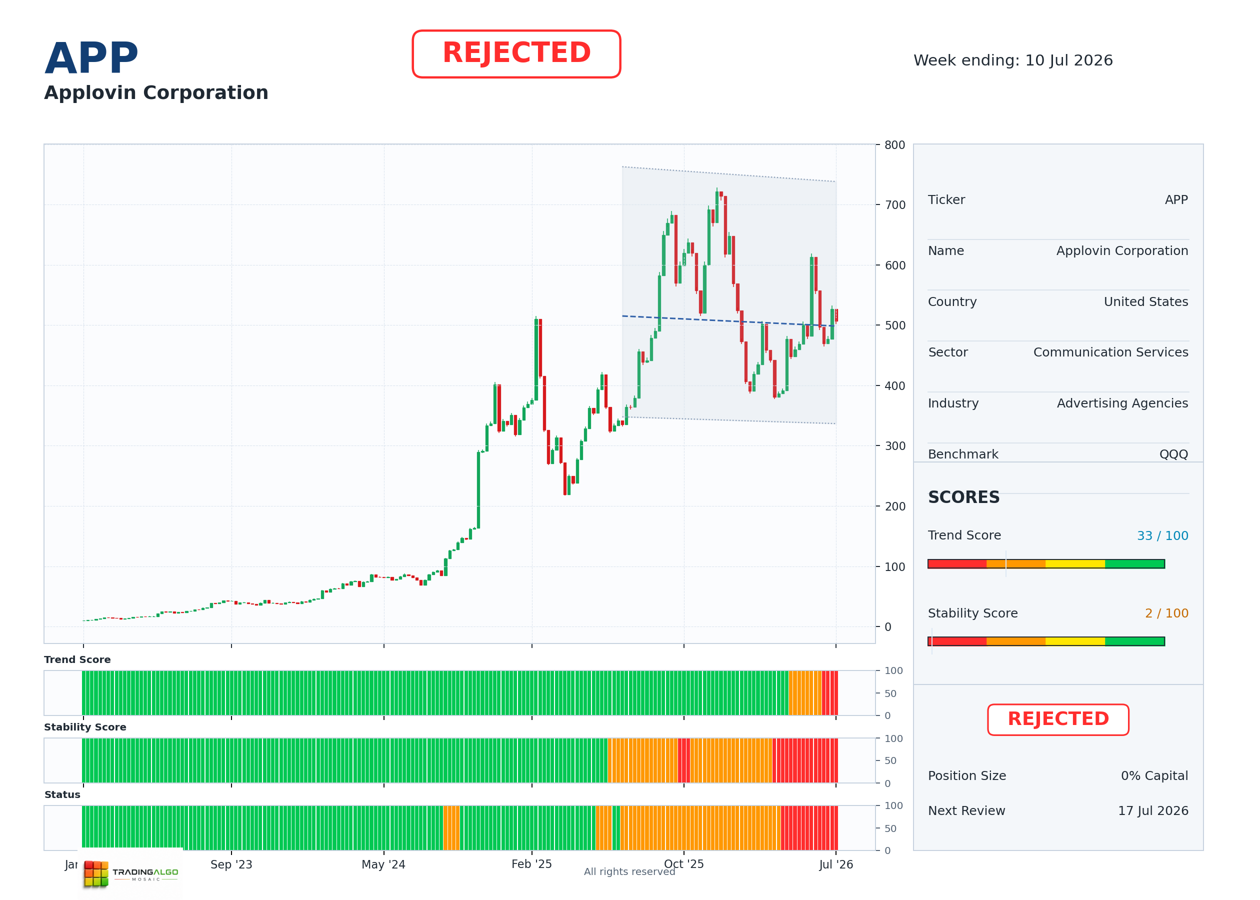 APP asset dashboard