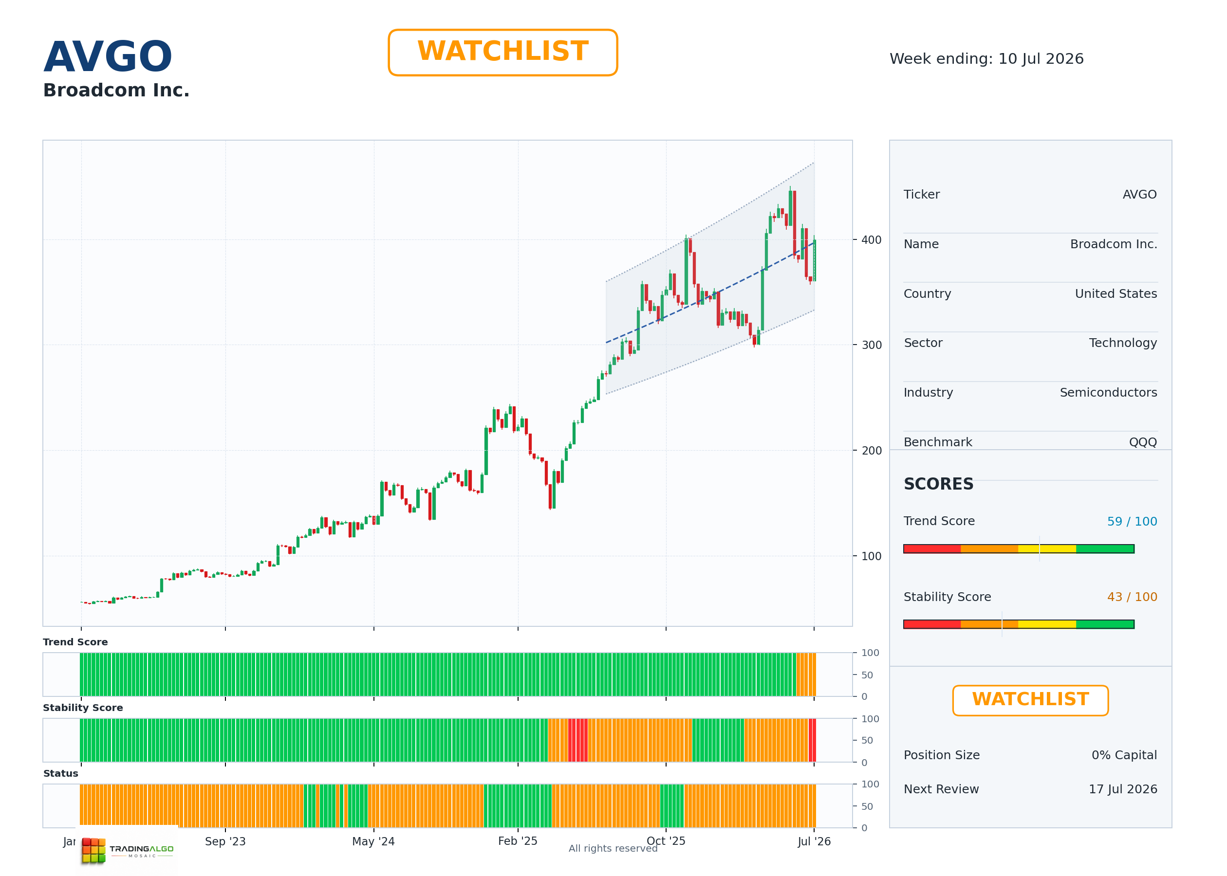 AVGO asset dashboard