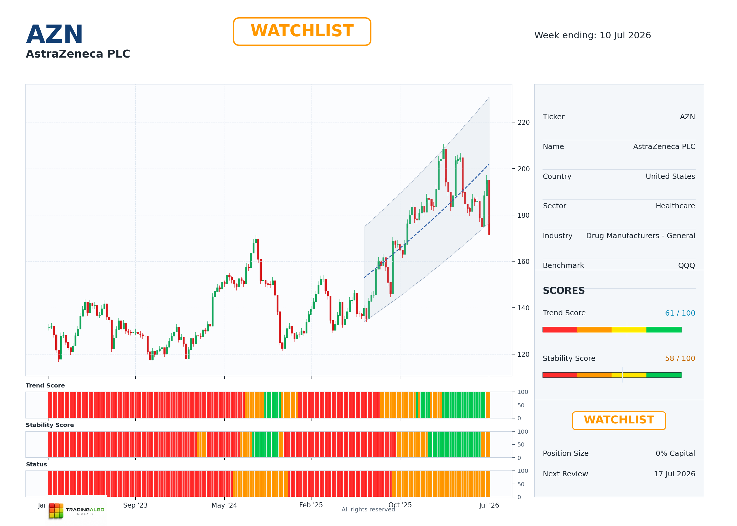 AZN asset dashboard