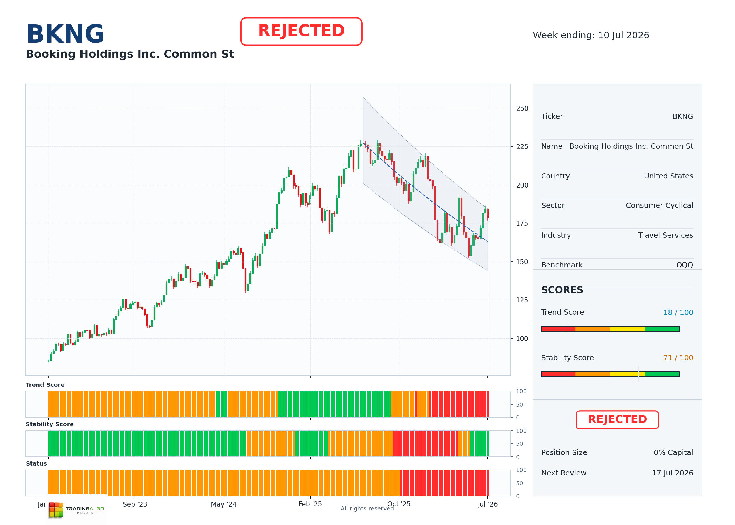 BKNG asset dashboard