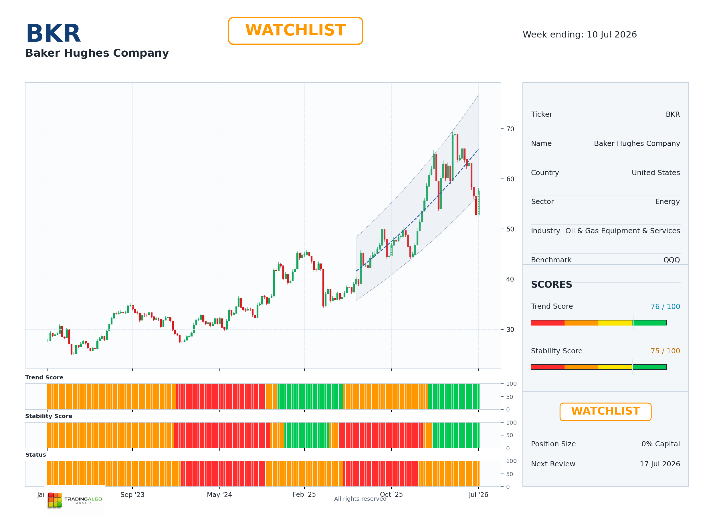 BKR asset dashboard