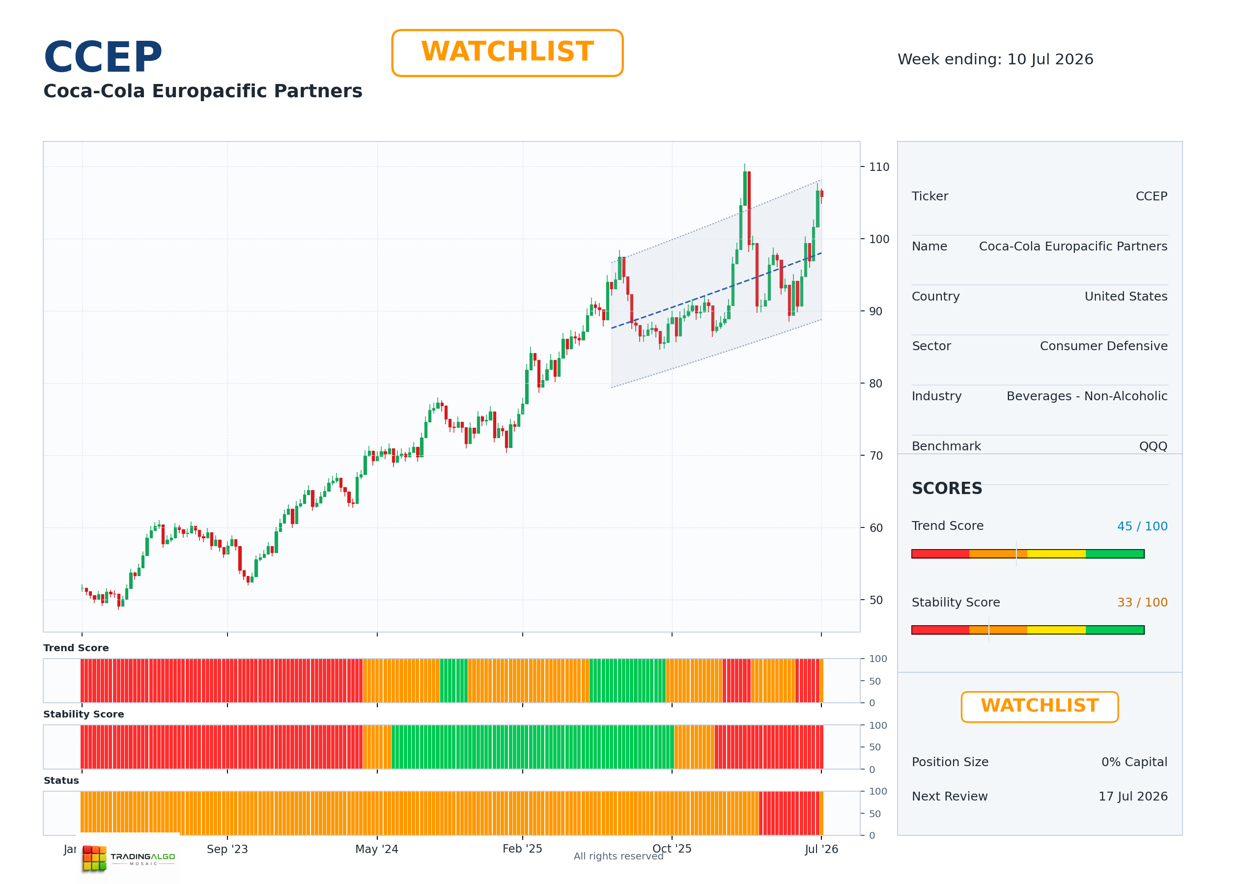 CCEP asset dashboard