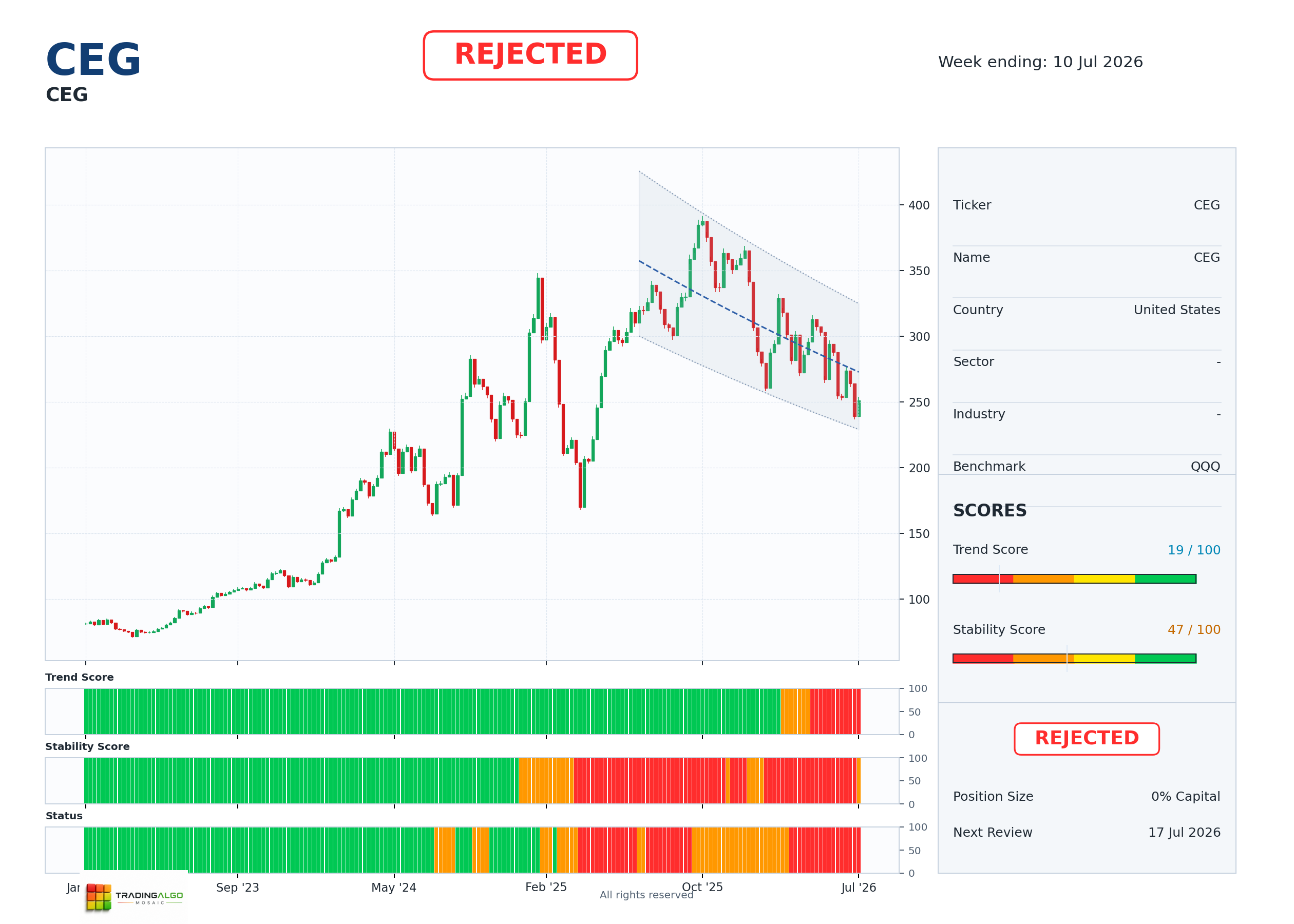 CEG asset dashboard