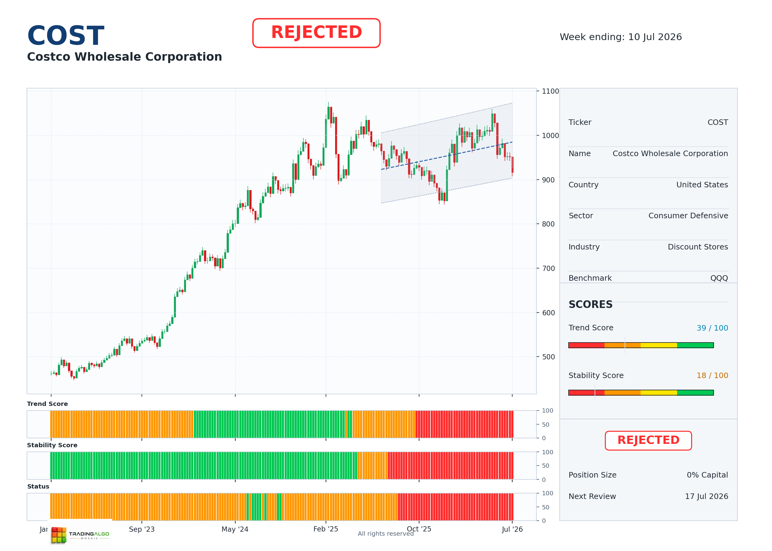 COST asset dashboard