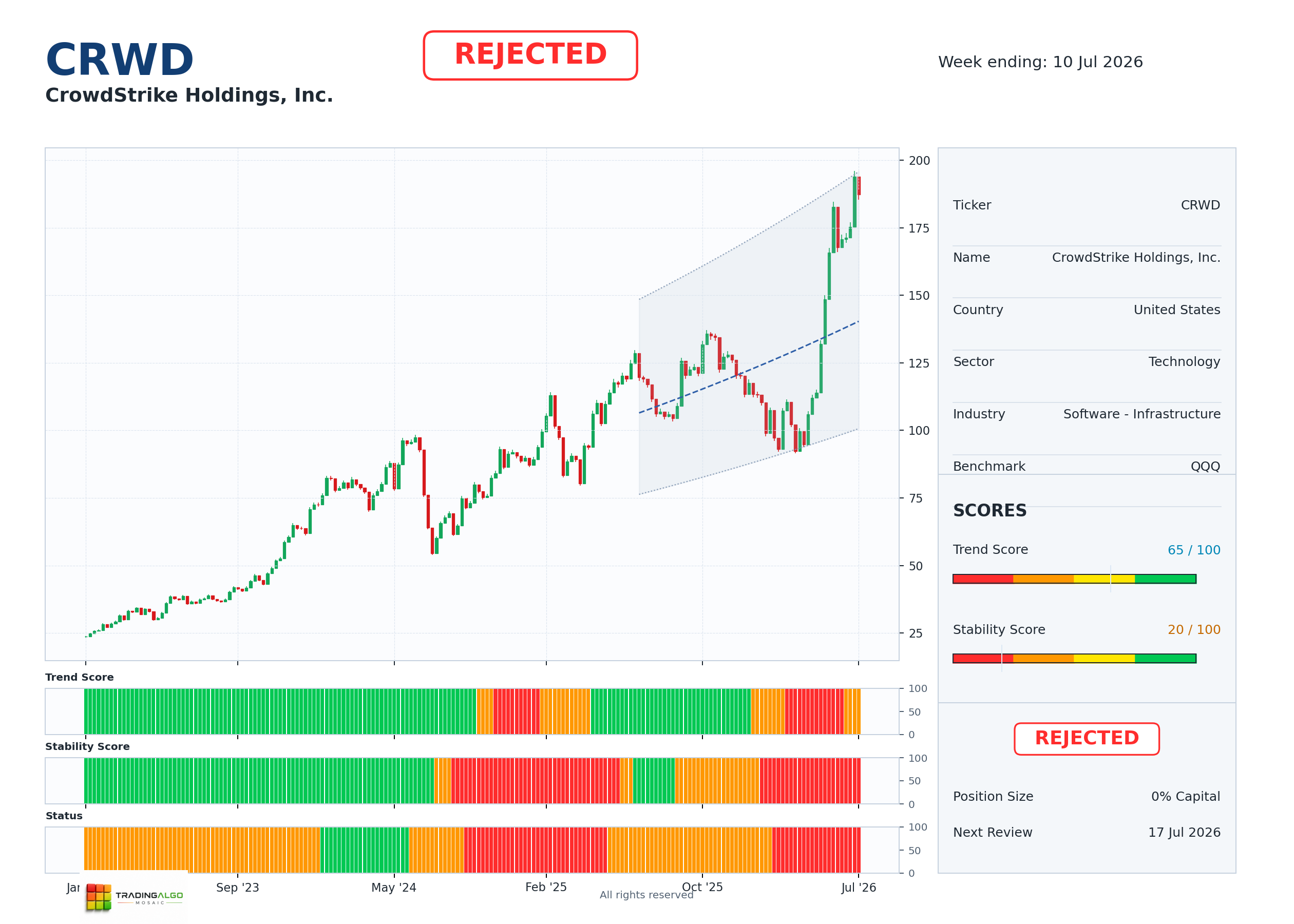 CRWD asset dashboard