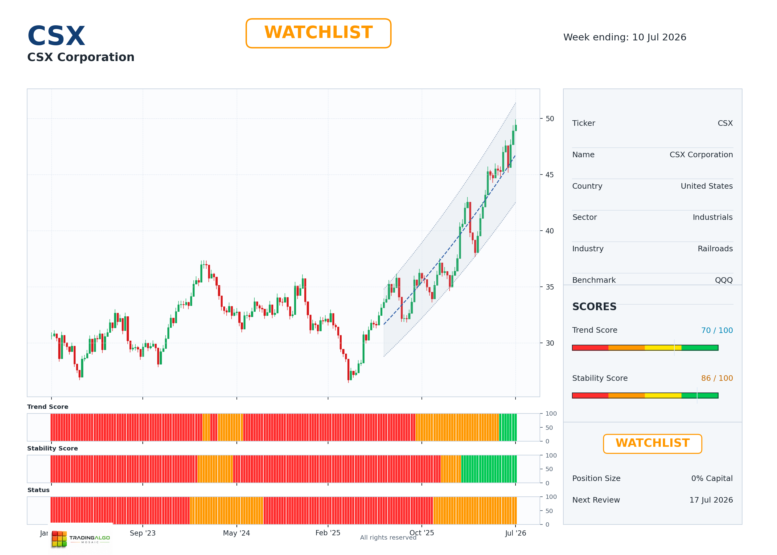 CSX asset dashboard