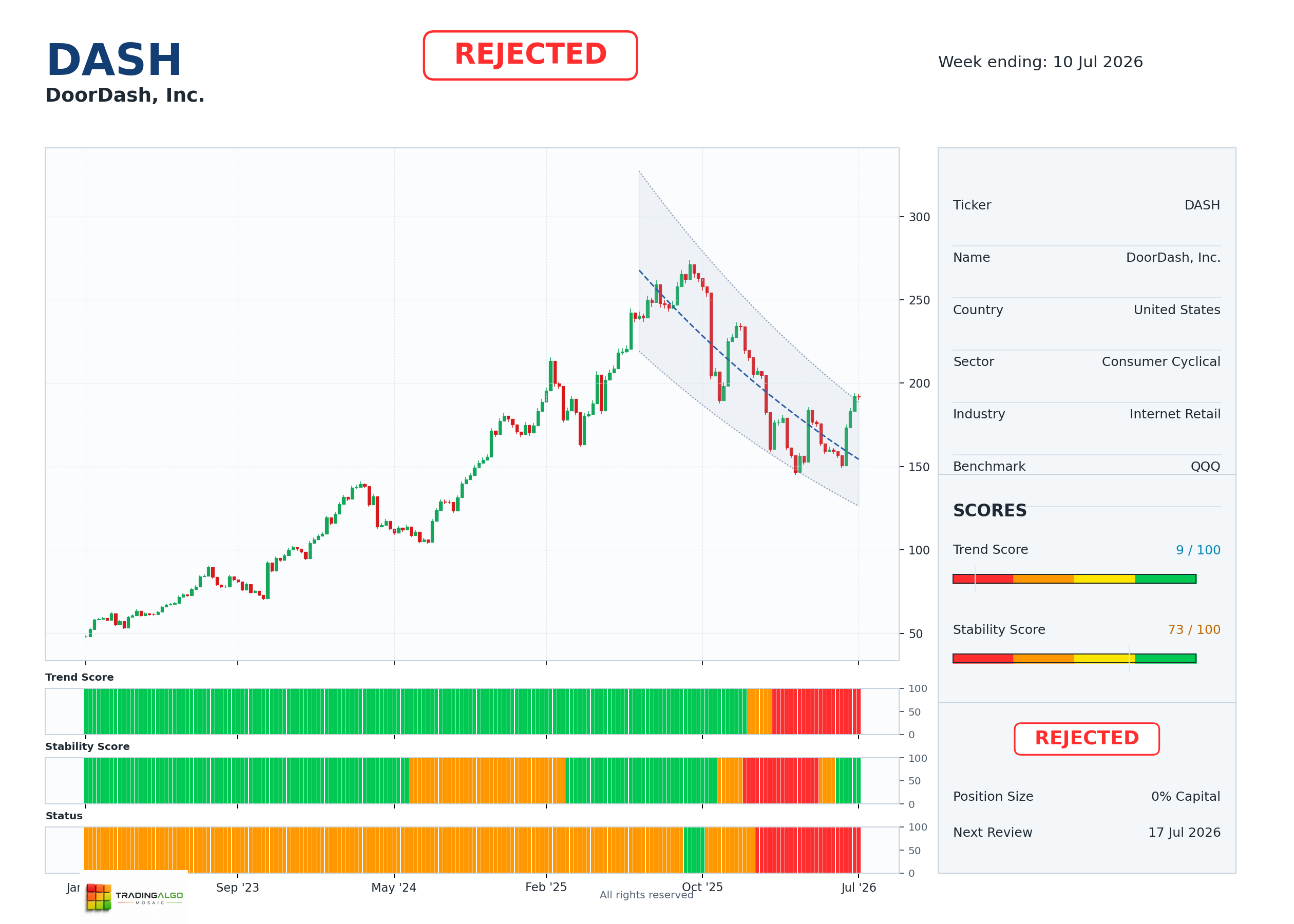 DASH asset dashboard