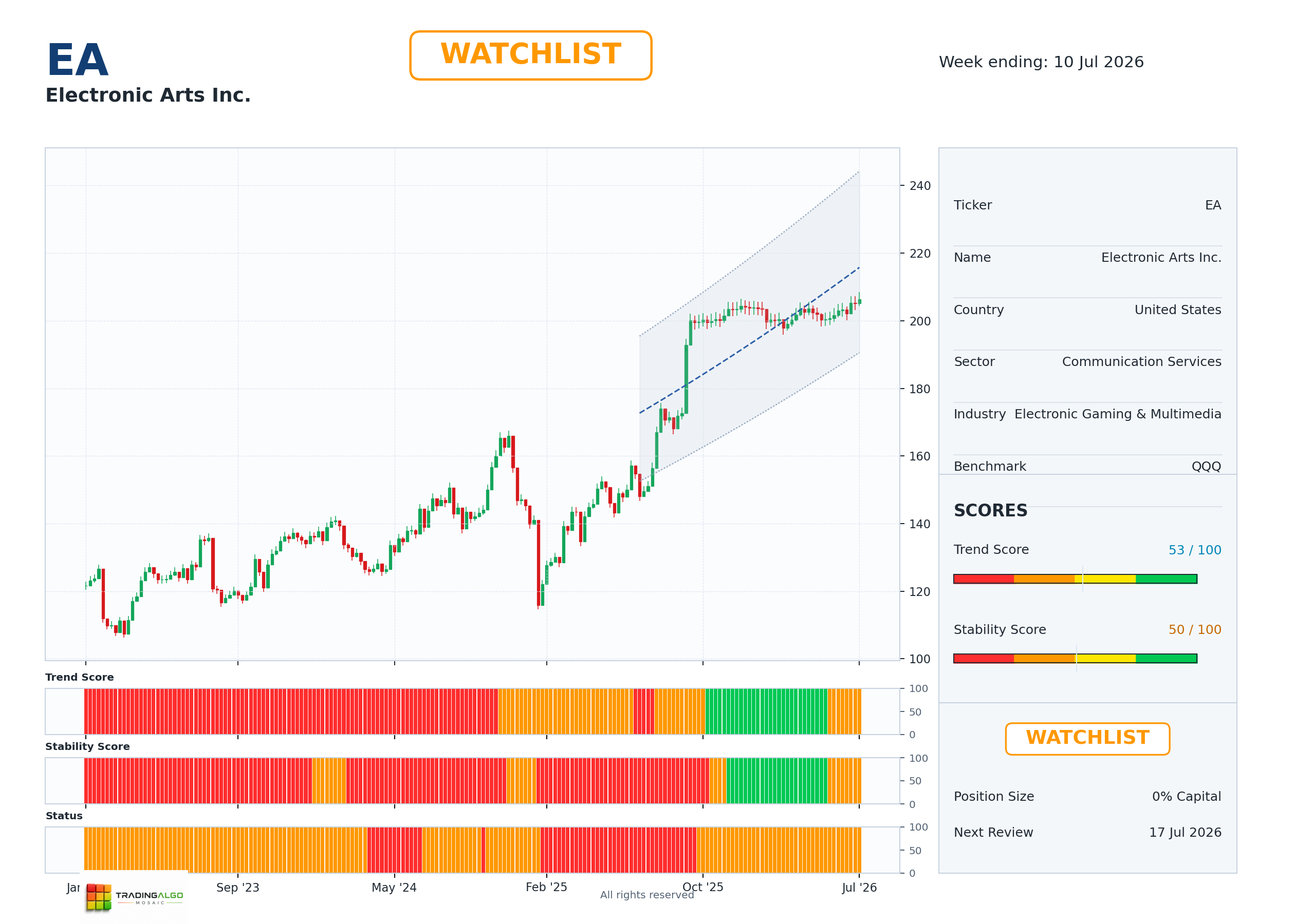 EA asset dashboard