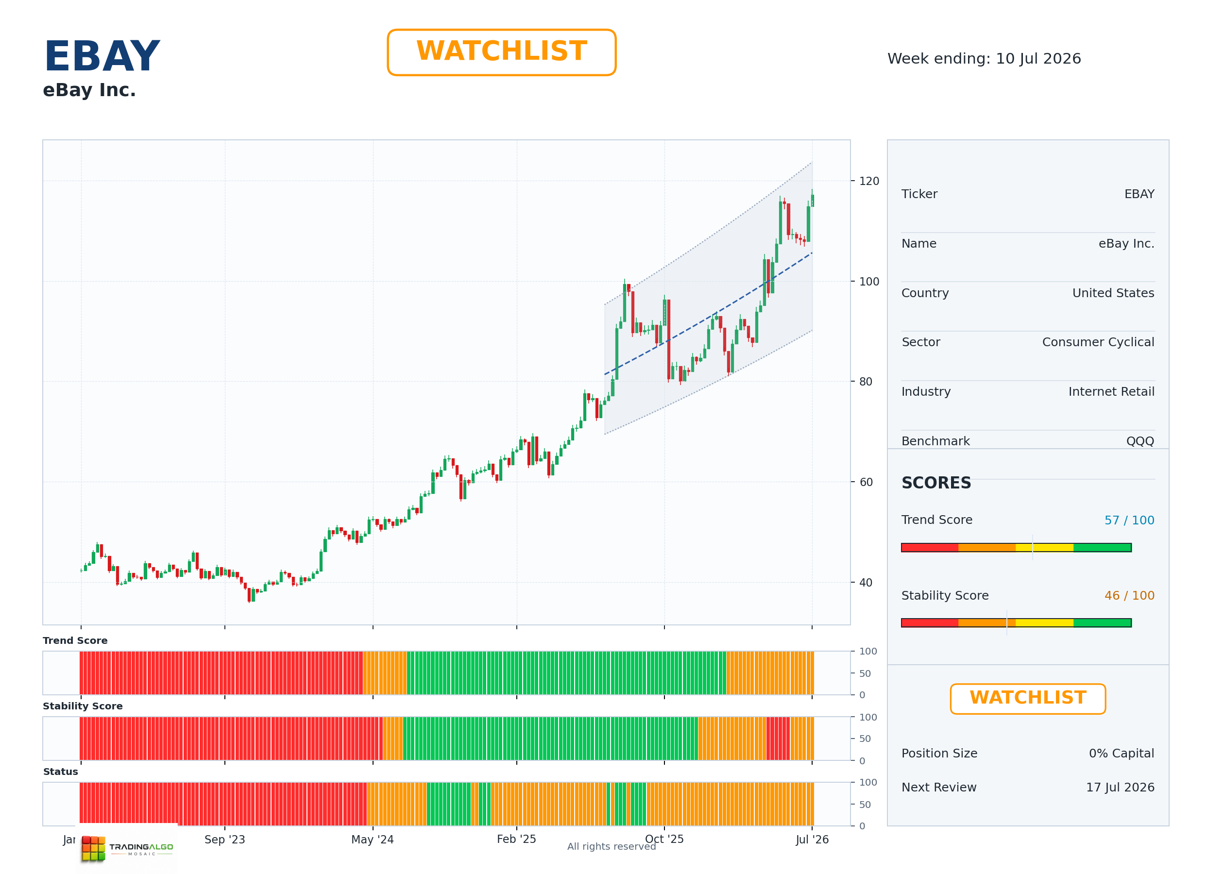 EBAY asset dashboard