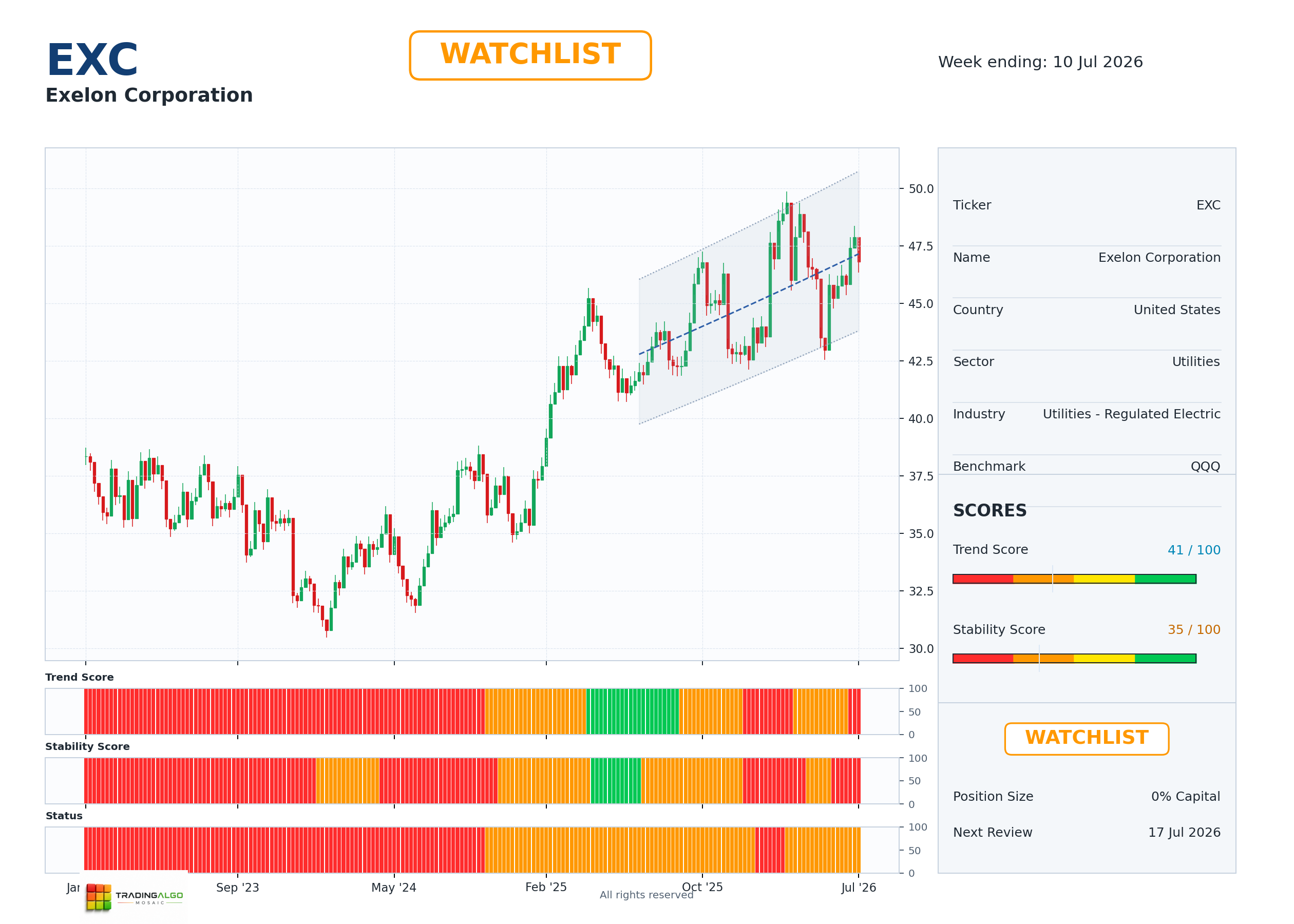 EXC asset dashboard