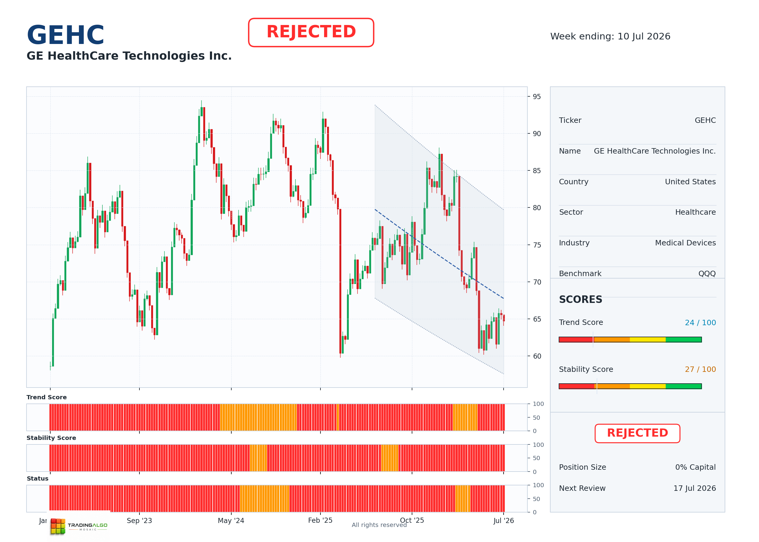 GEHC asset dashboard