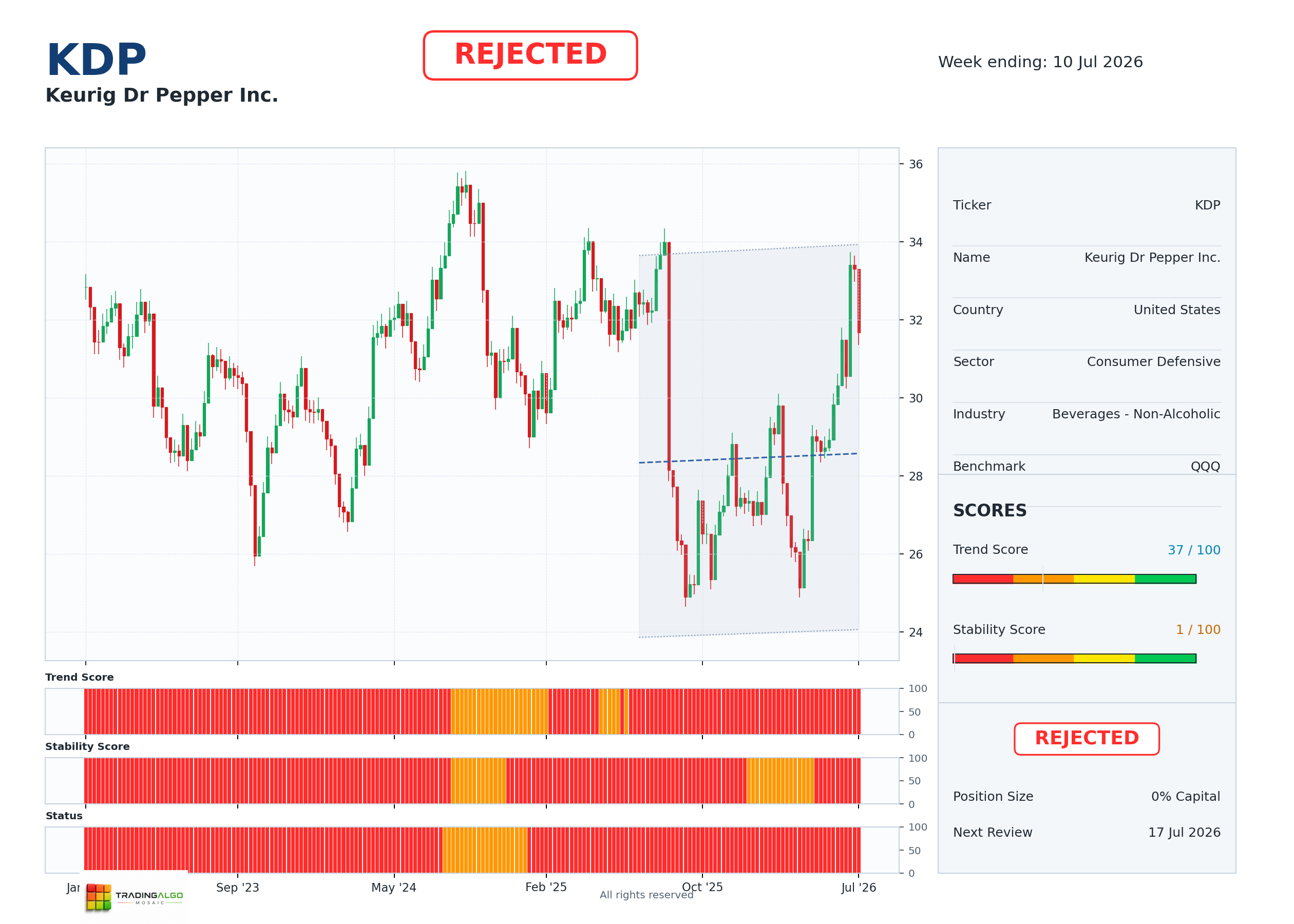 KDP asset dashboard