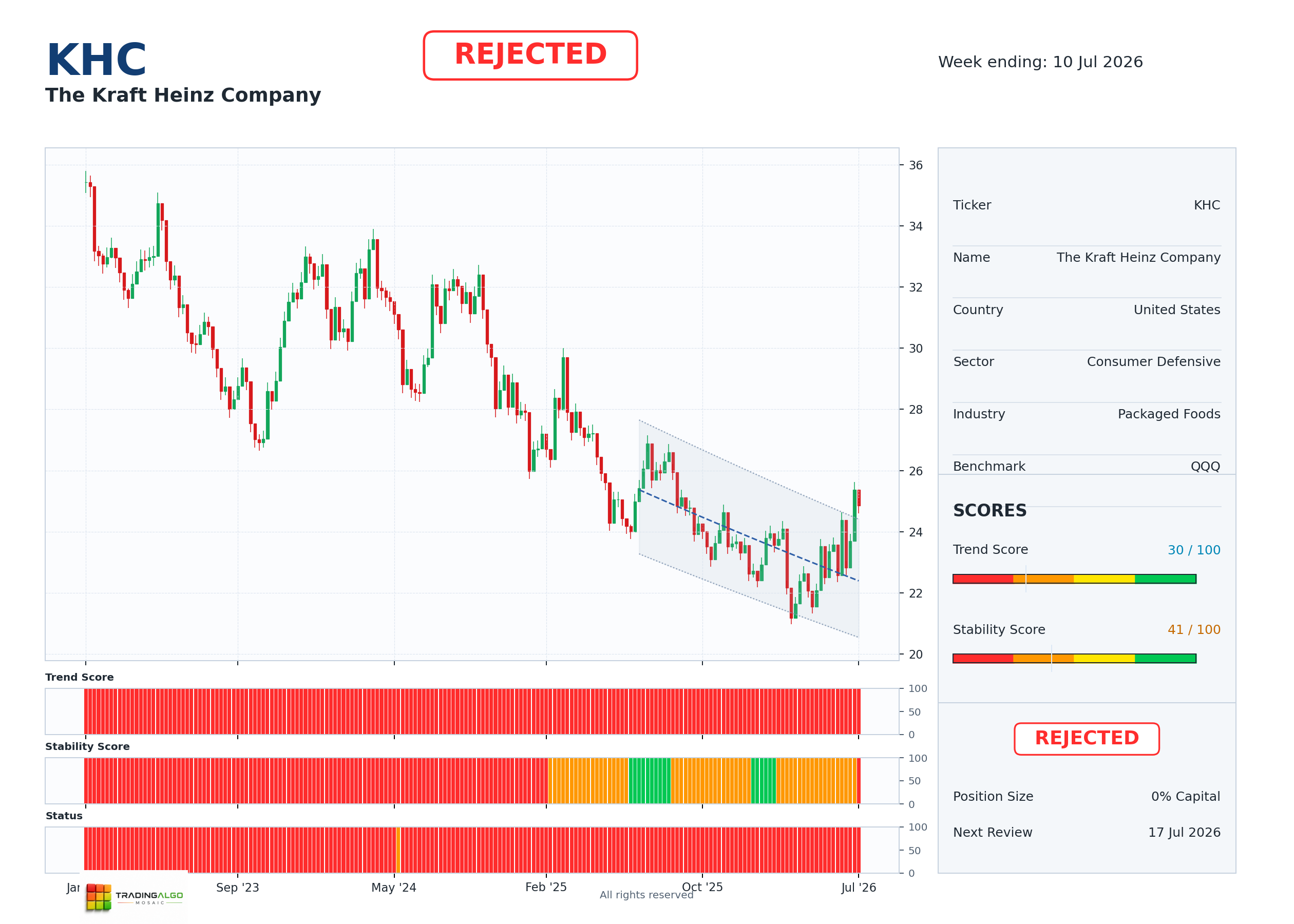 KHC asset dashboard