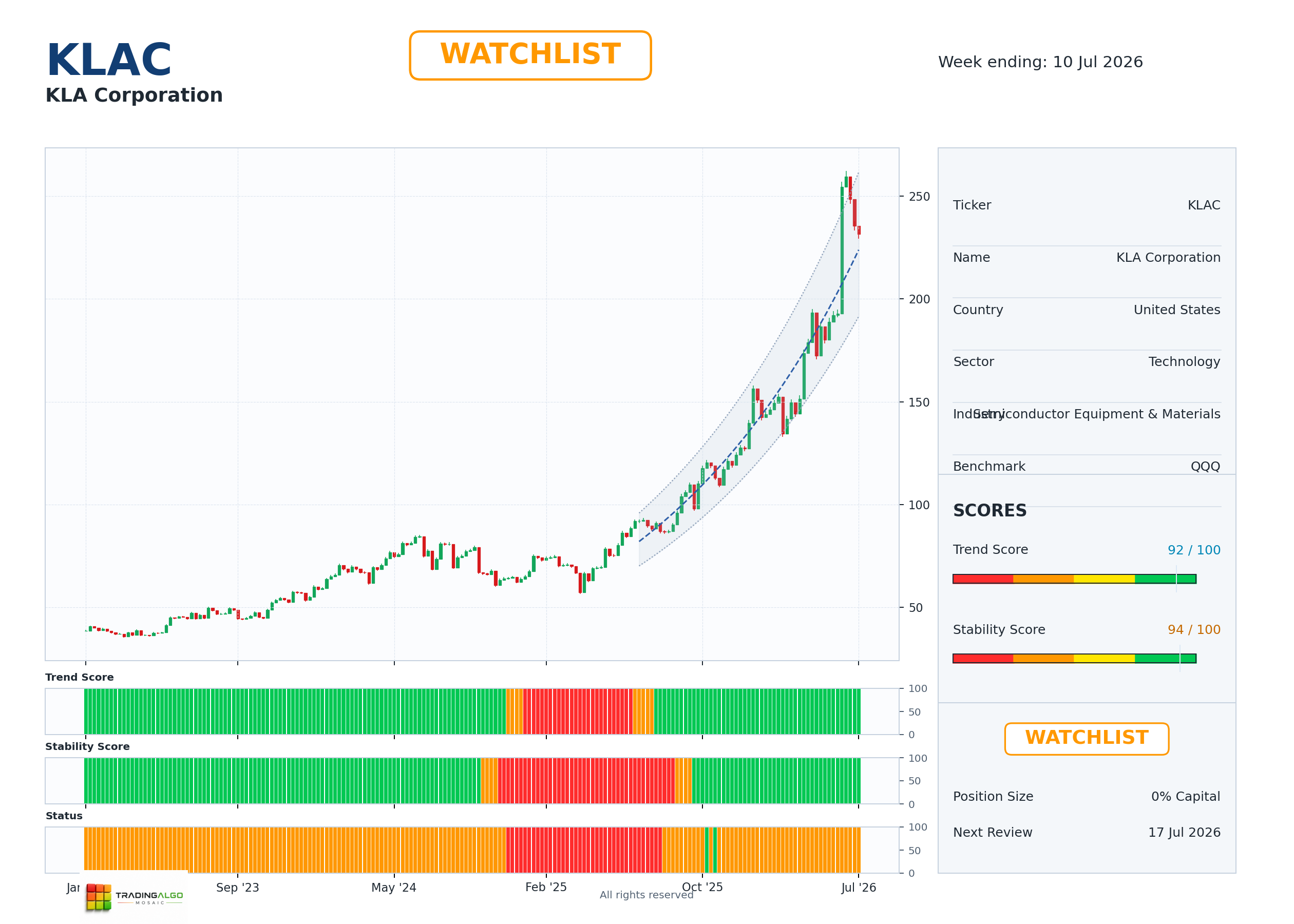 KLAC asset dashboard