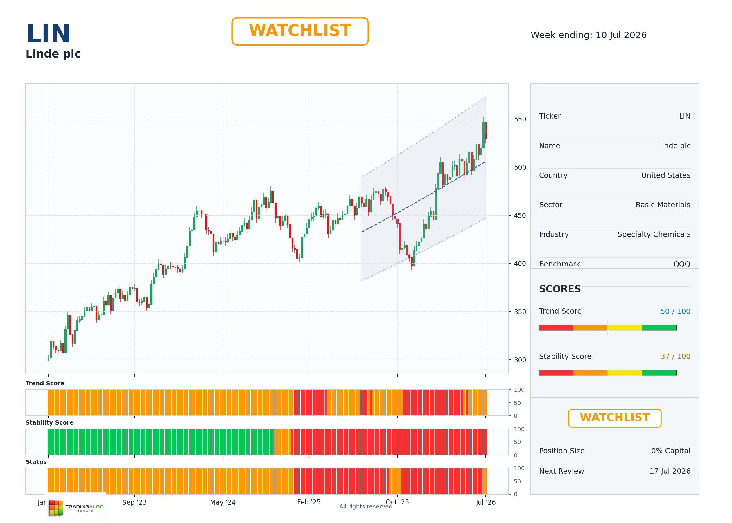 LIN asset dashboard