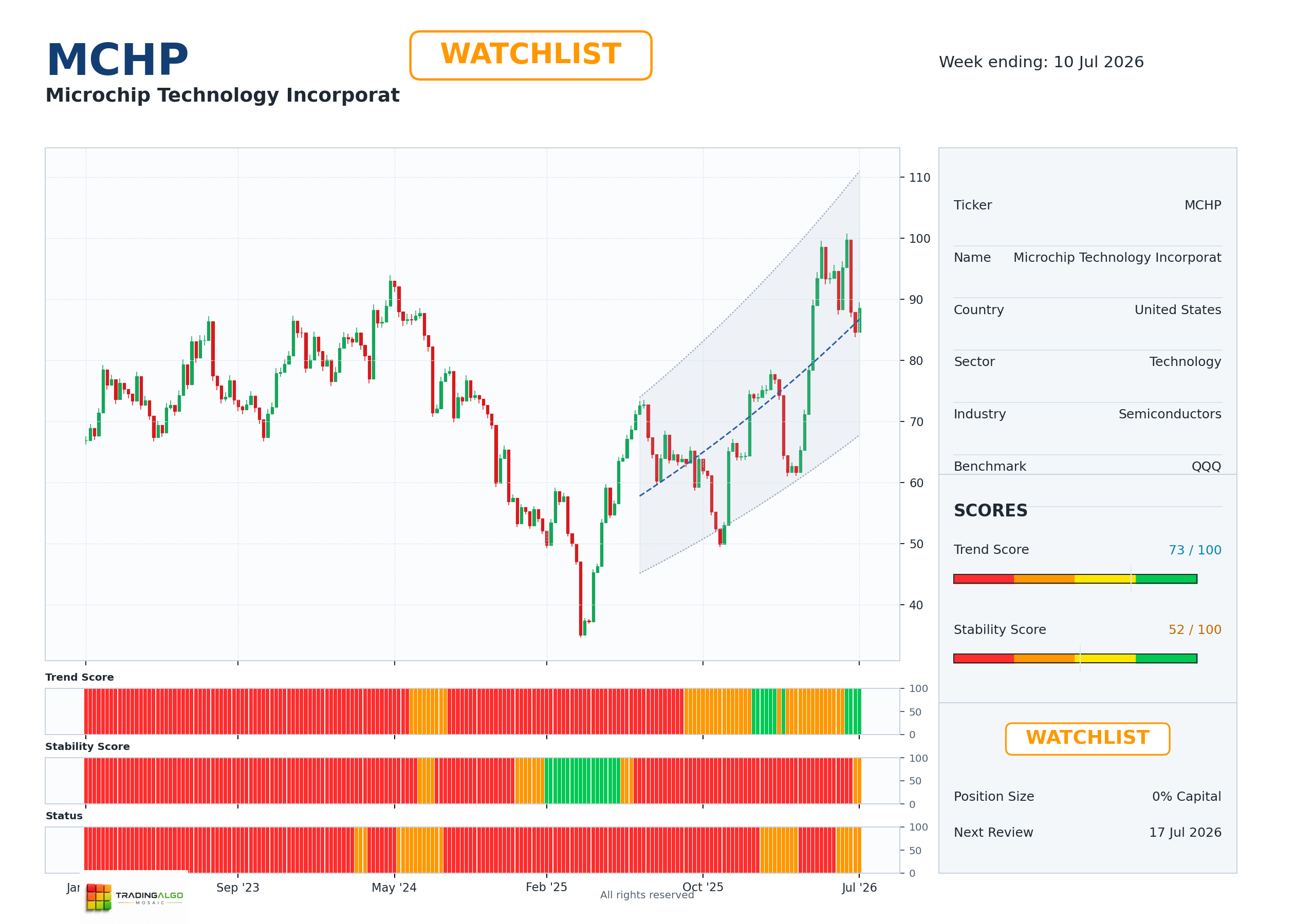 MCHP asset dashboard