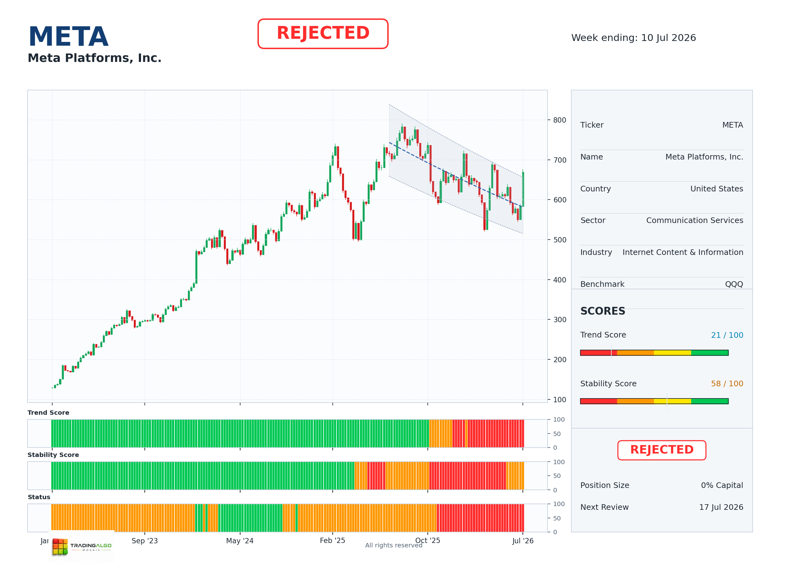 META asset dashboard