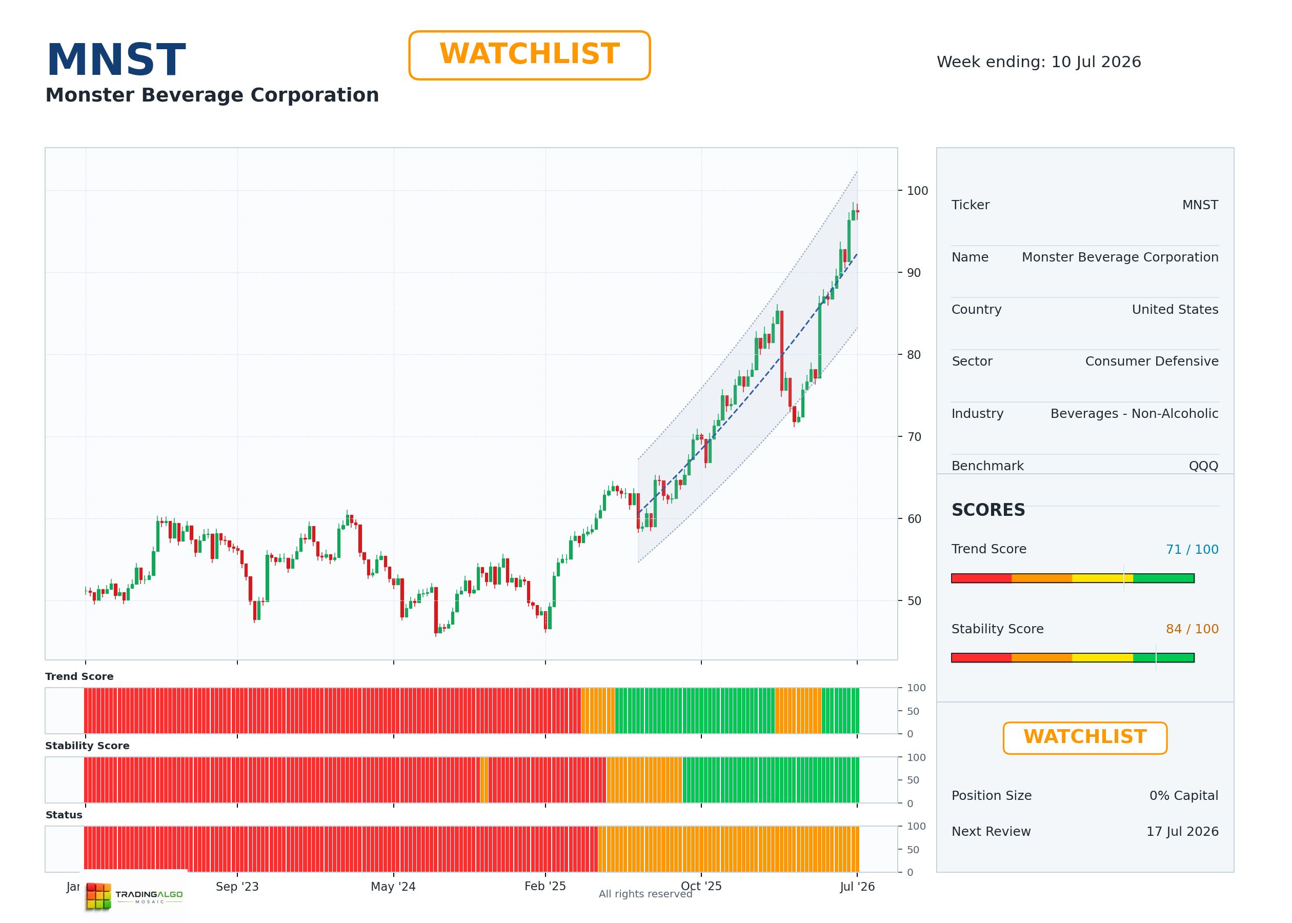 MNST asset dashboard