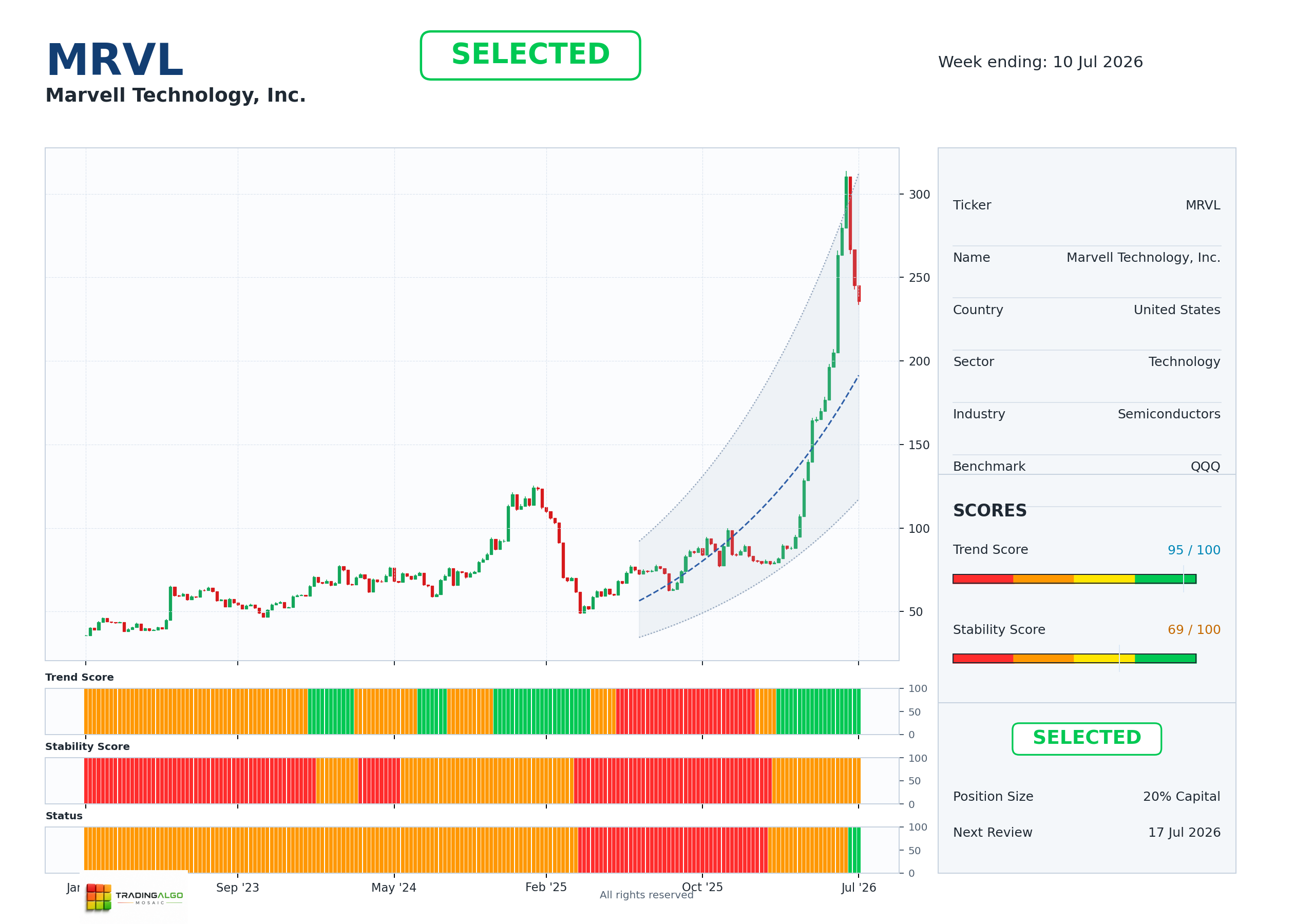 MRVL asset dashboard