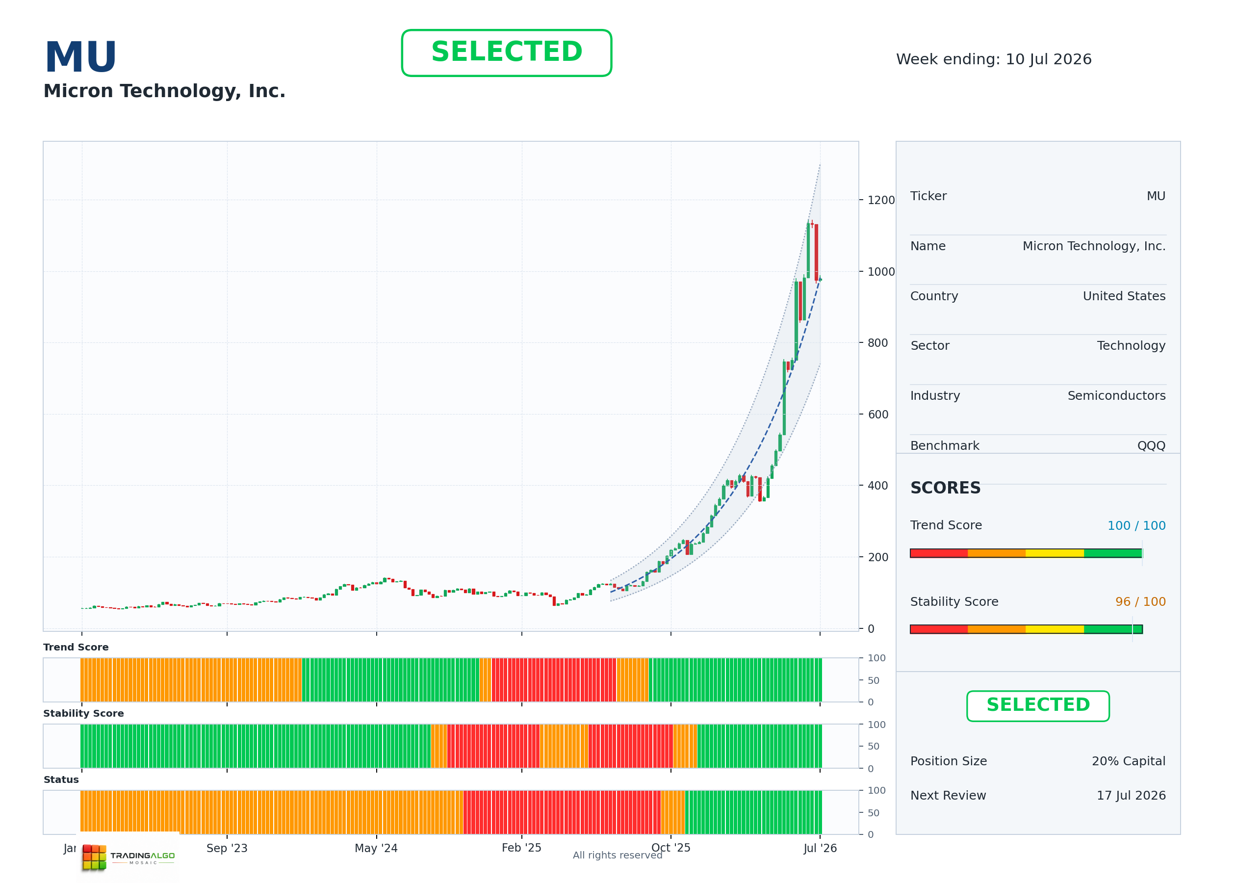 MU asset dashboard