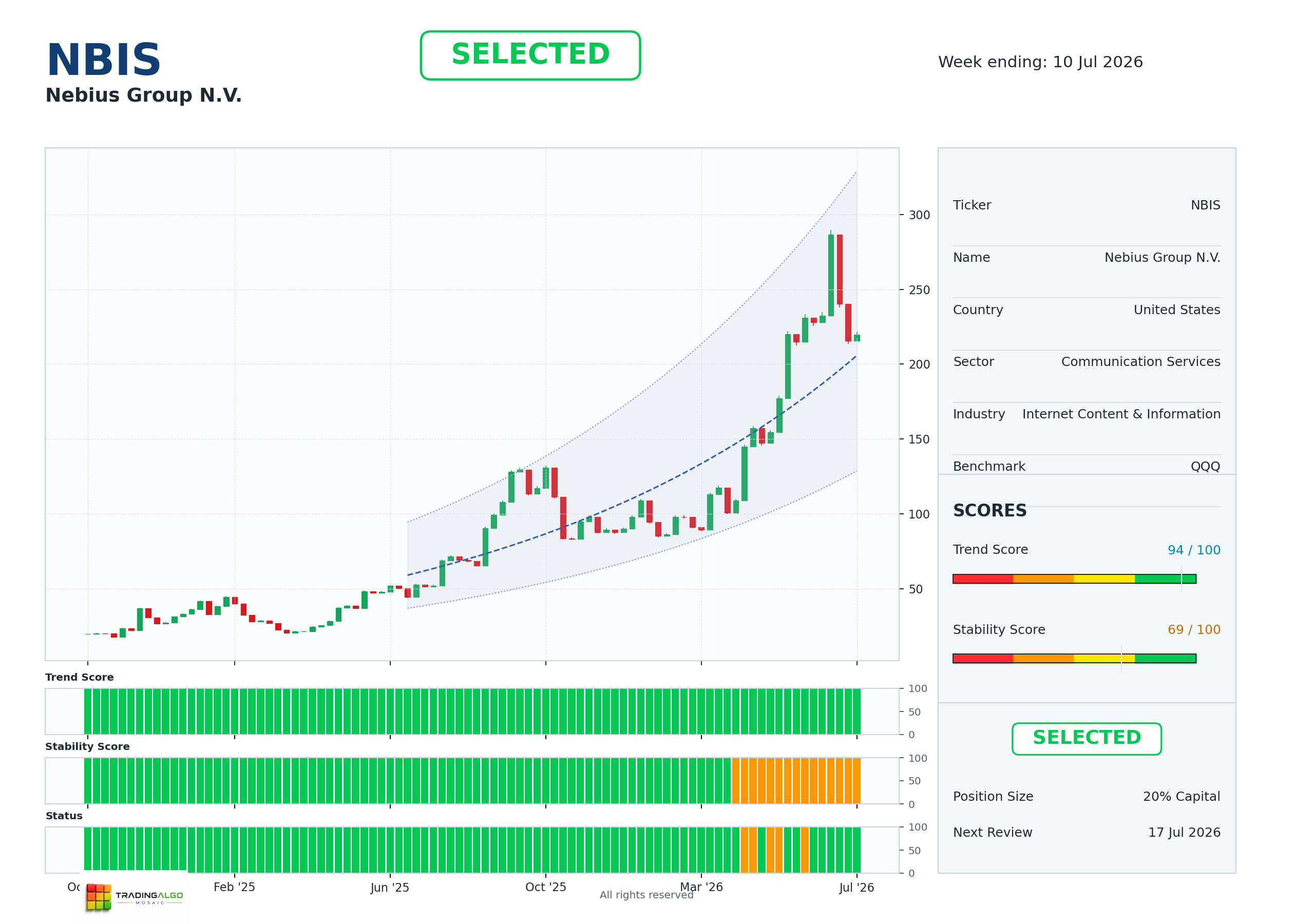 NBIS asset dashboard