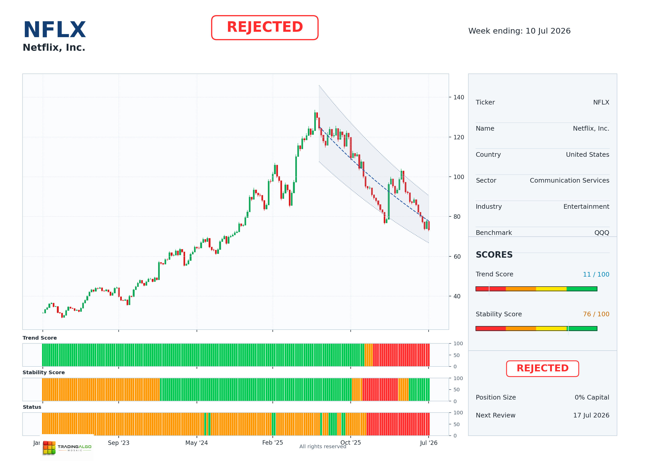 NFLX asset dashboard