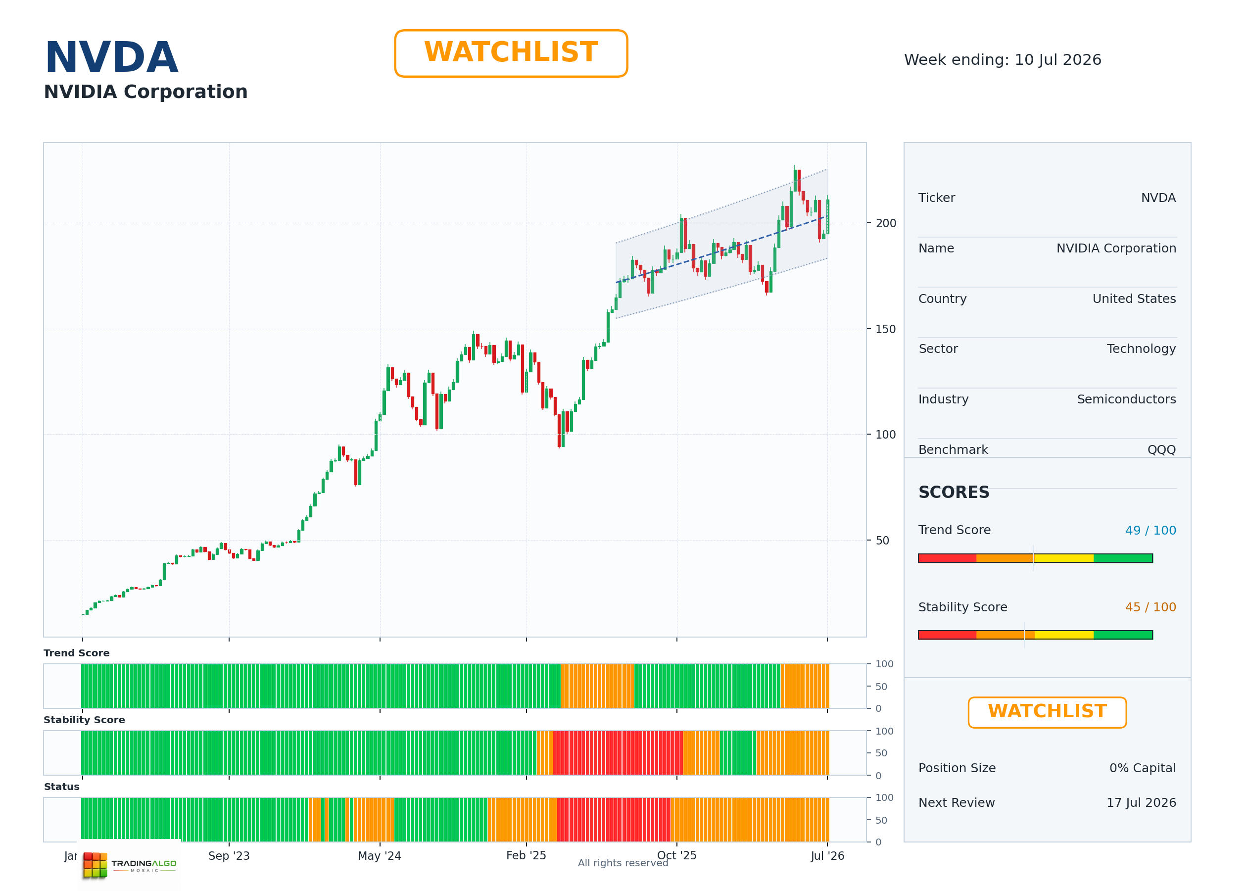 NVDA asset dashboard
