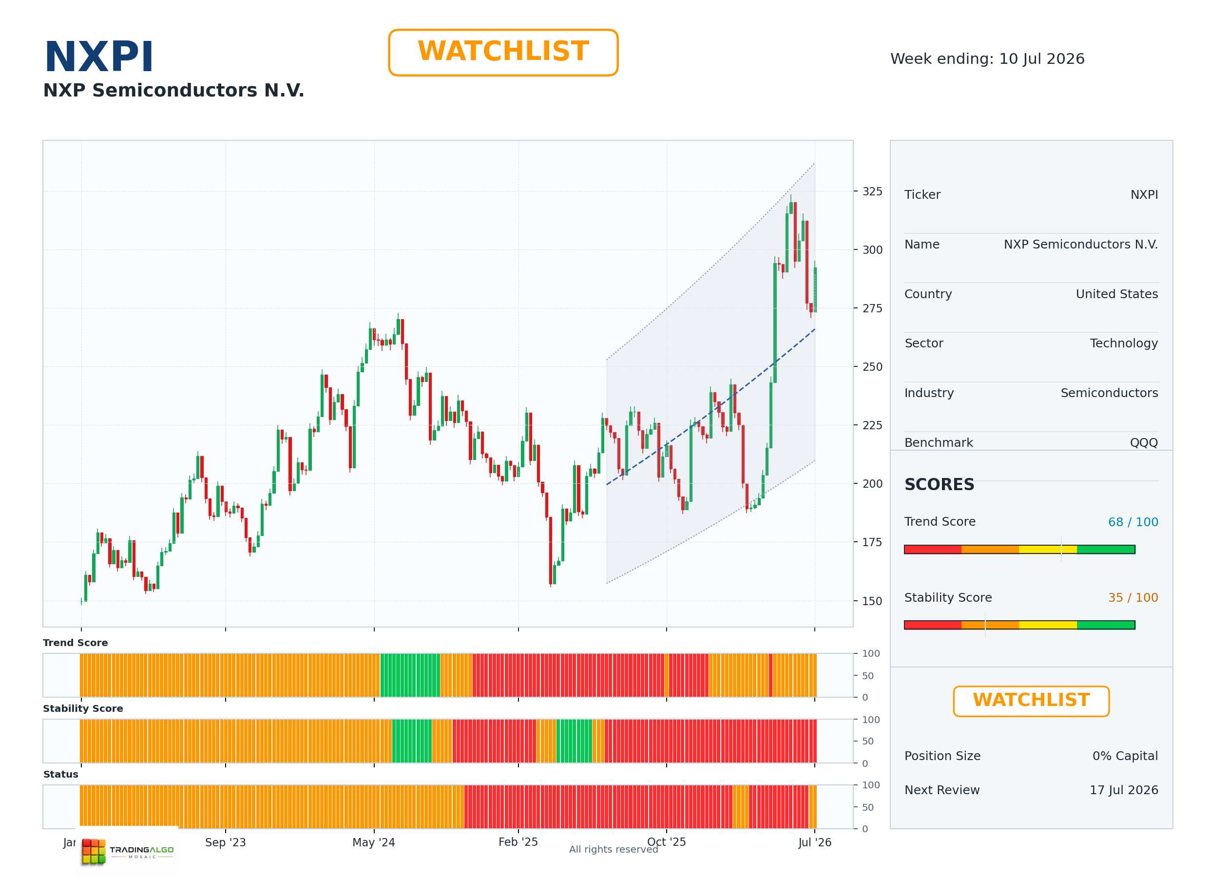 NXPI asset dashboard