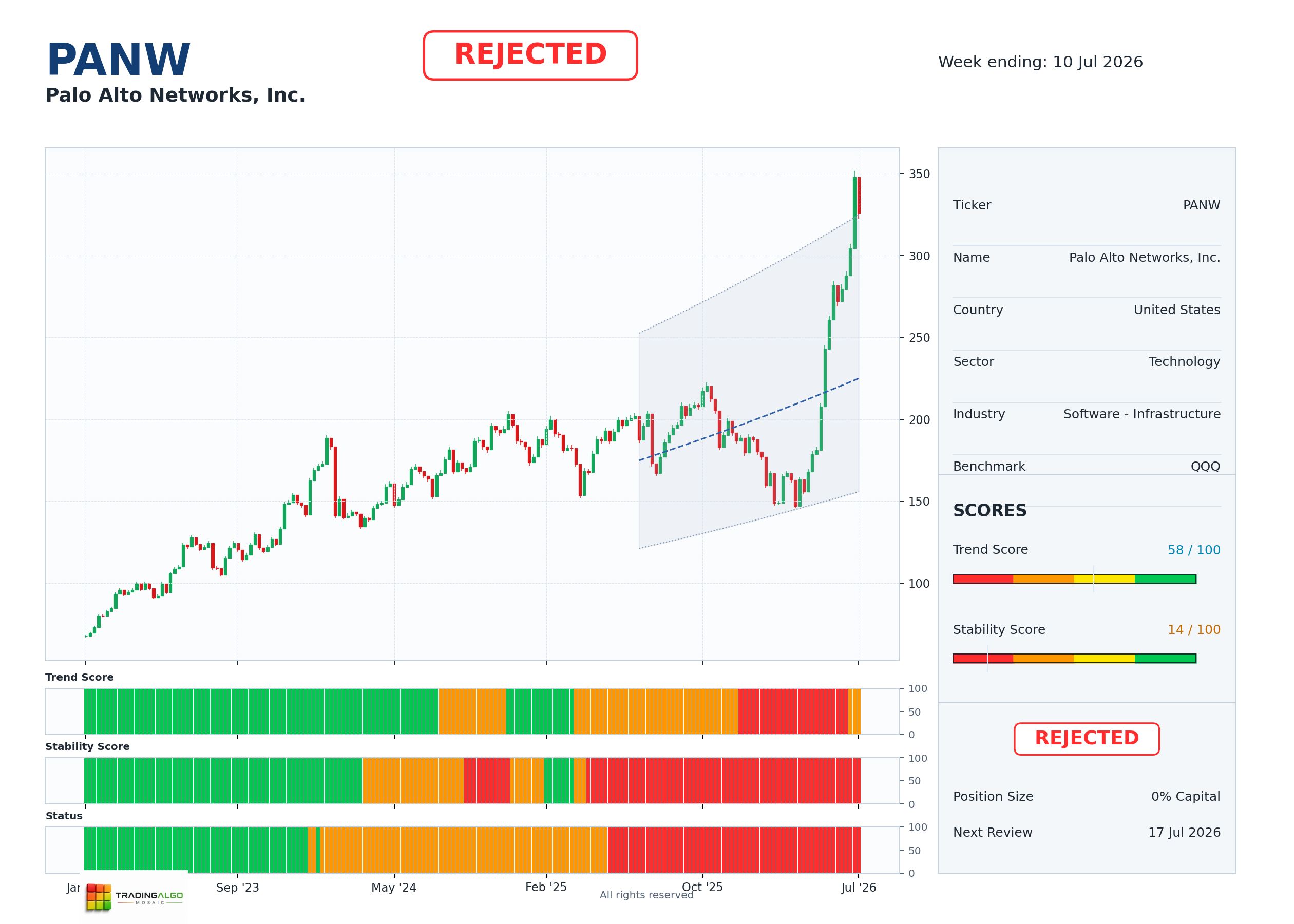 PANW asset dashboard