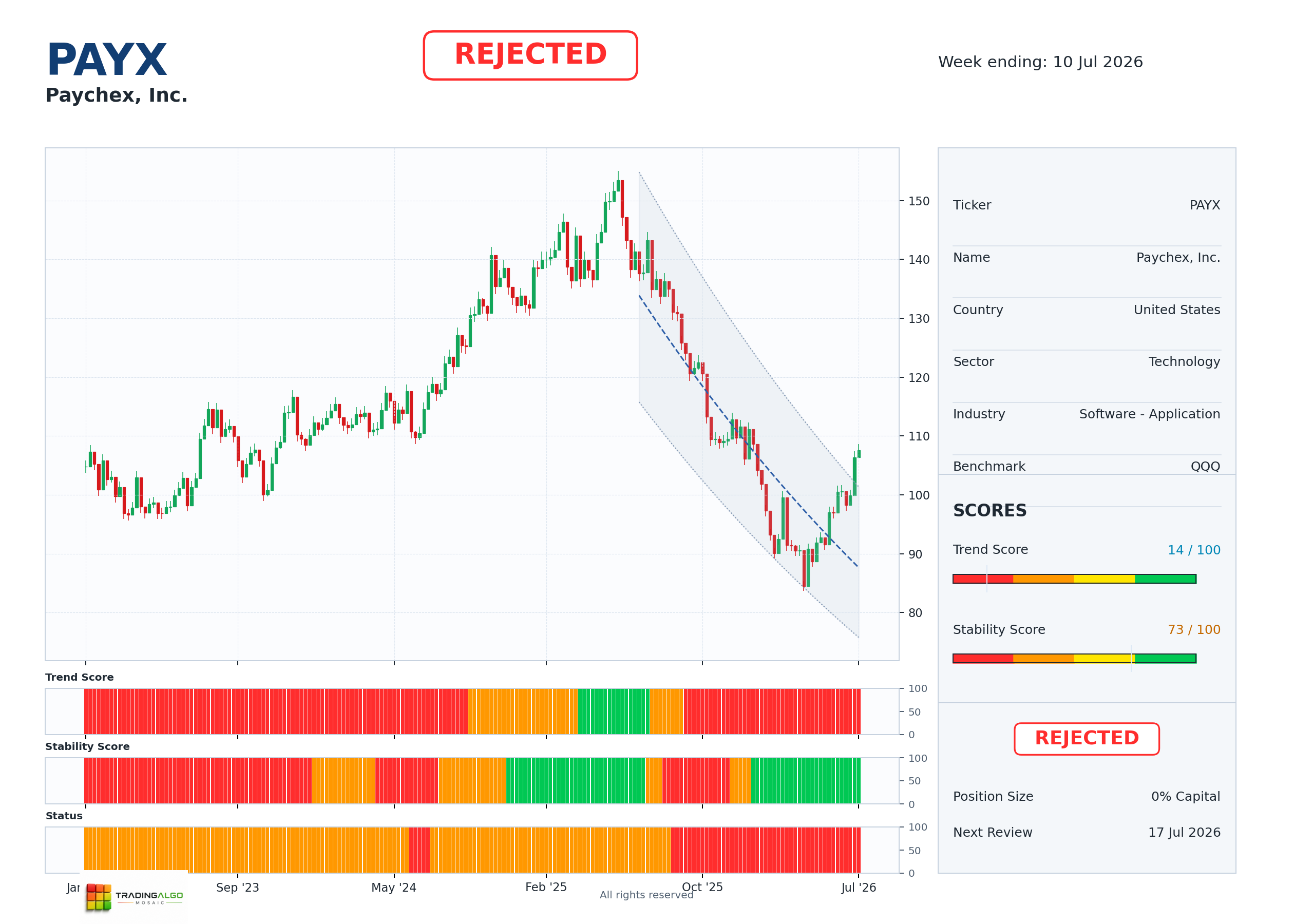 PAYX asset dashboard