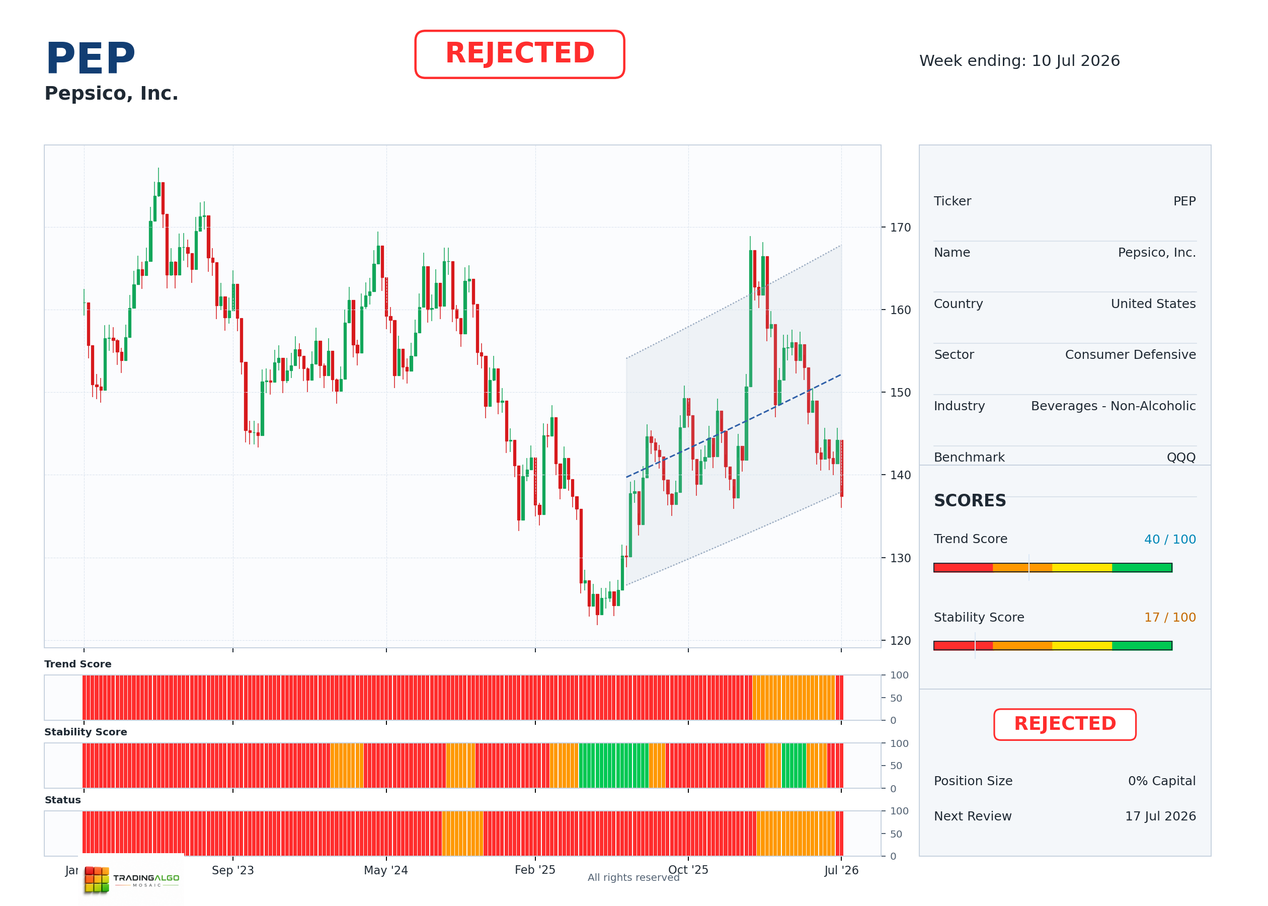 PEP asset dashboard