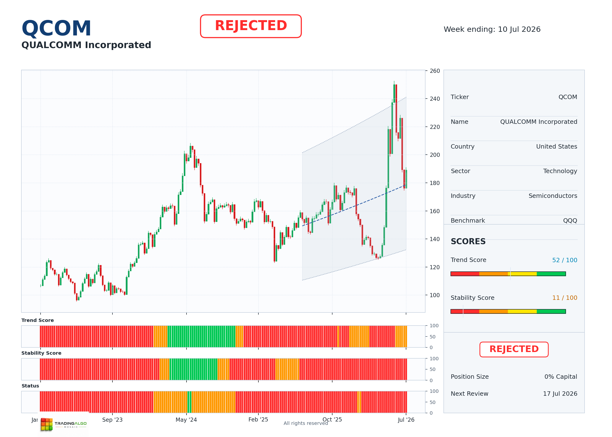 QCOM asset dashboard