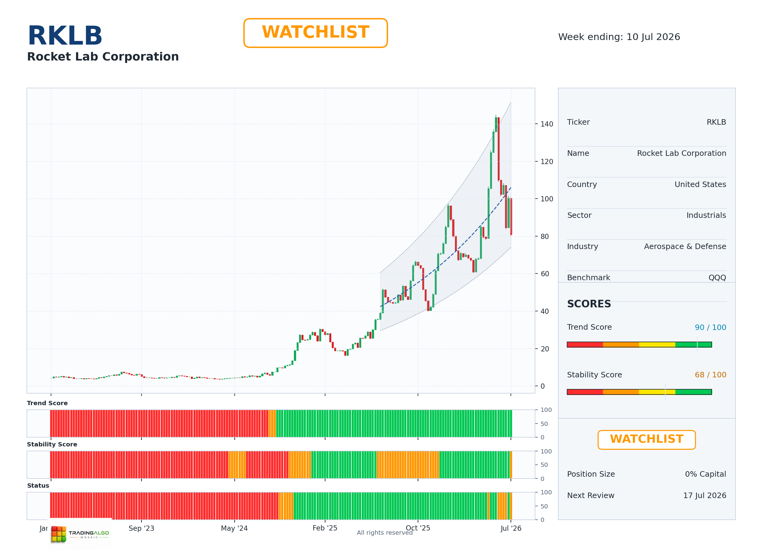RKLB asset dashboard