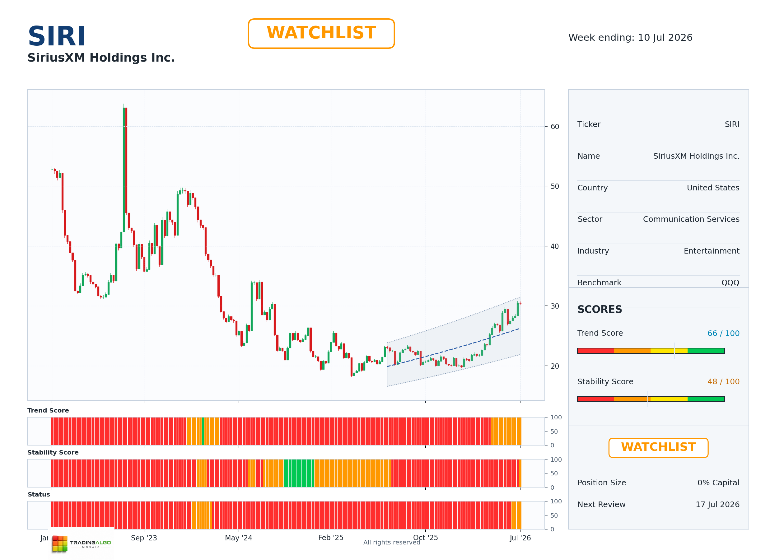 SIRI asset dashboard