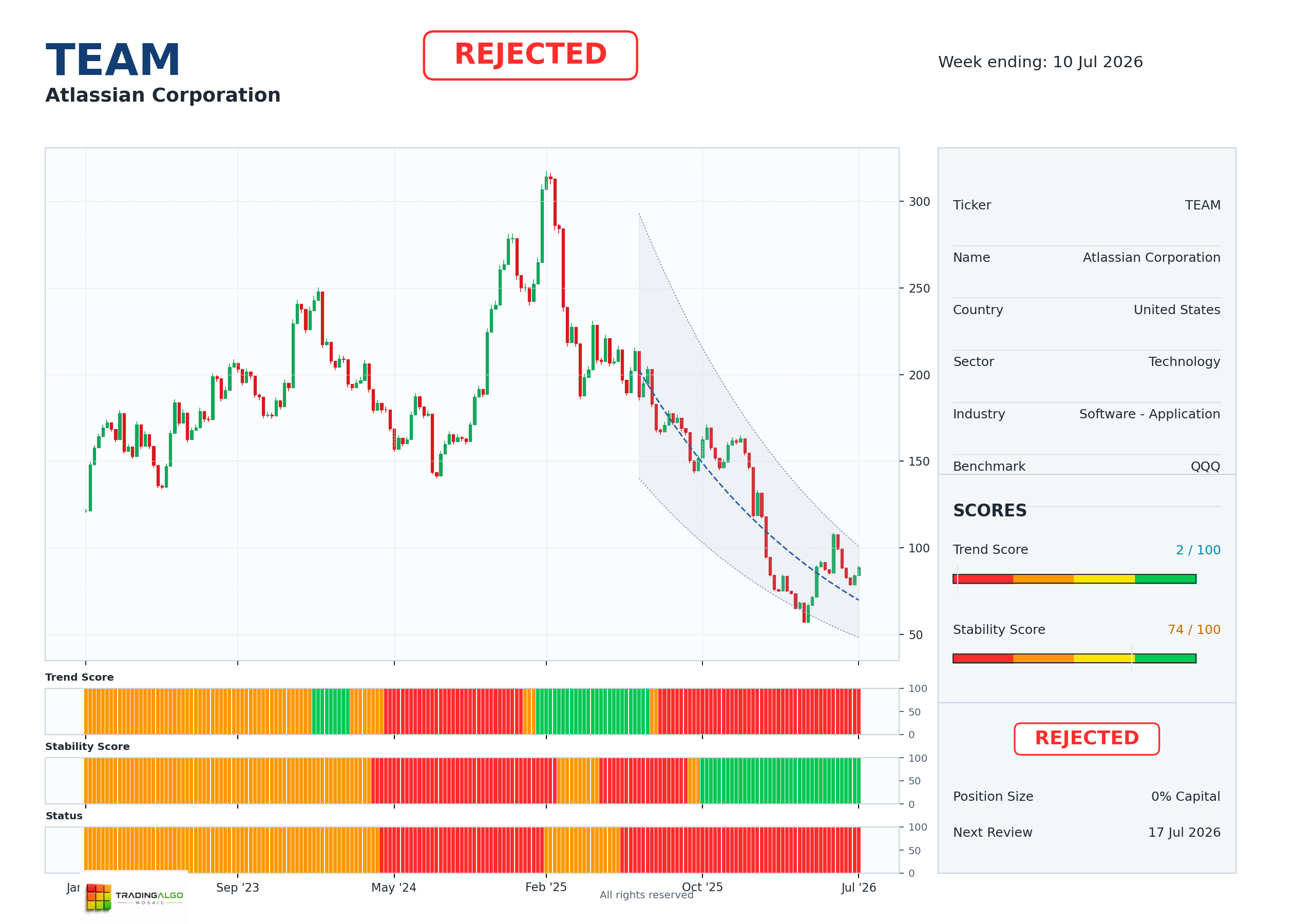 TEAM asset dashboard