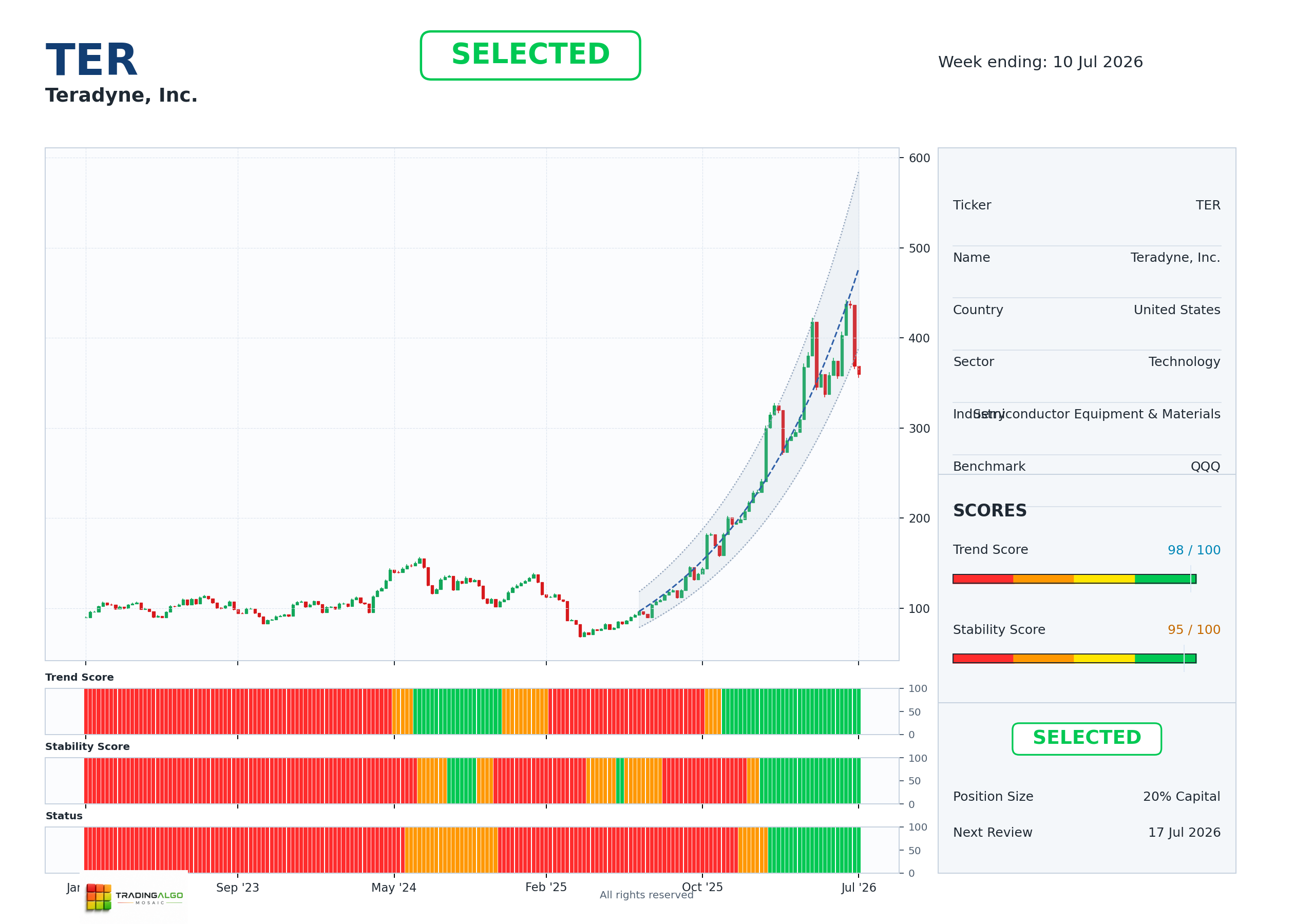 TER asset dashboard