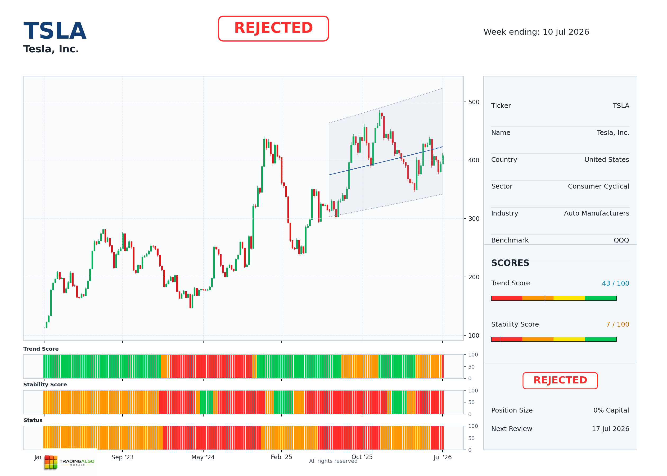 TSLA asset dashboard