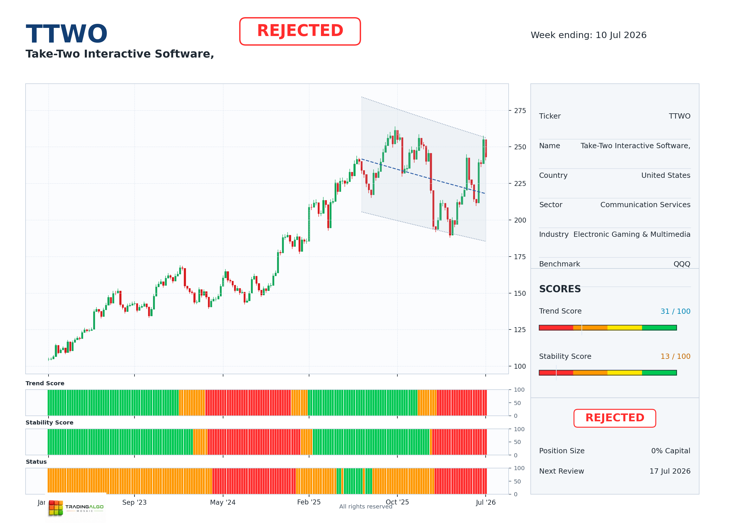 TTWO asset dashboard