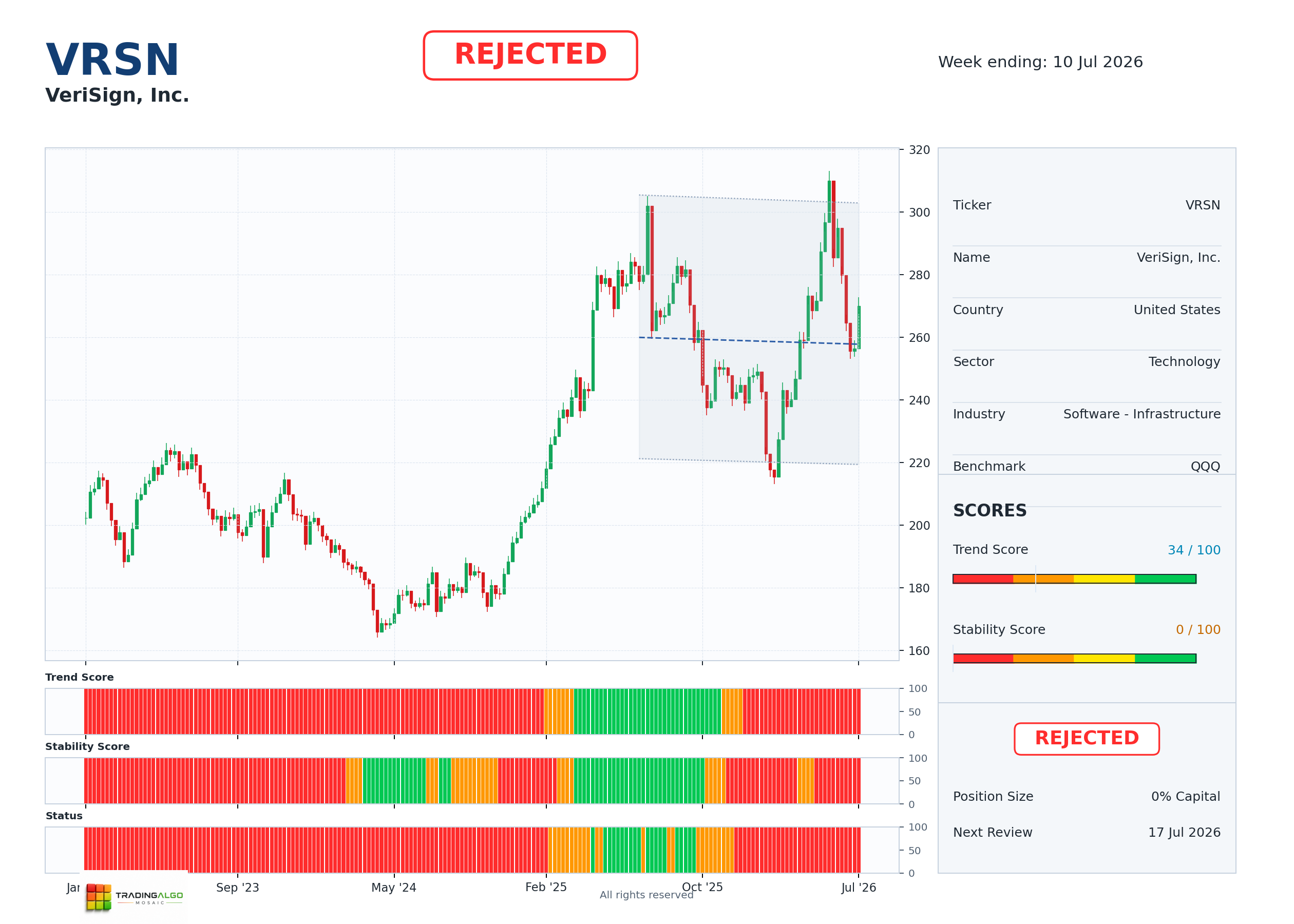 VRSN asset dashboard