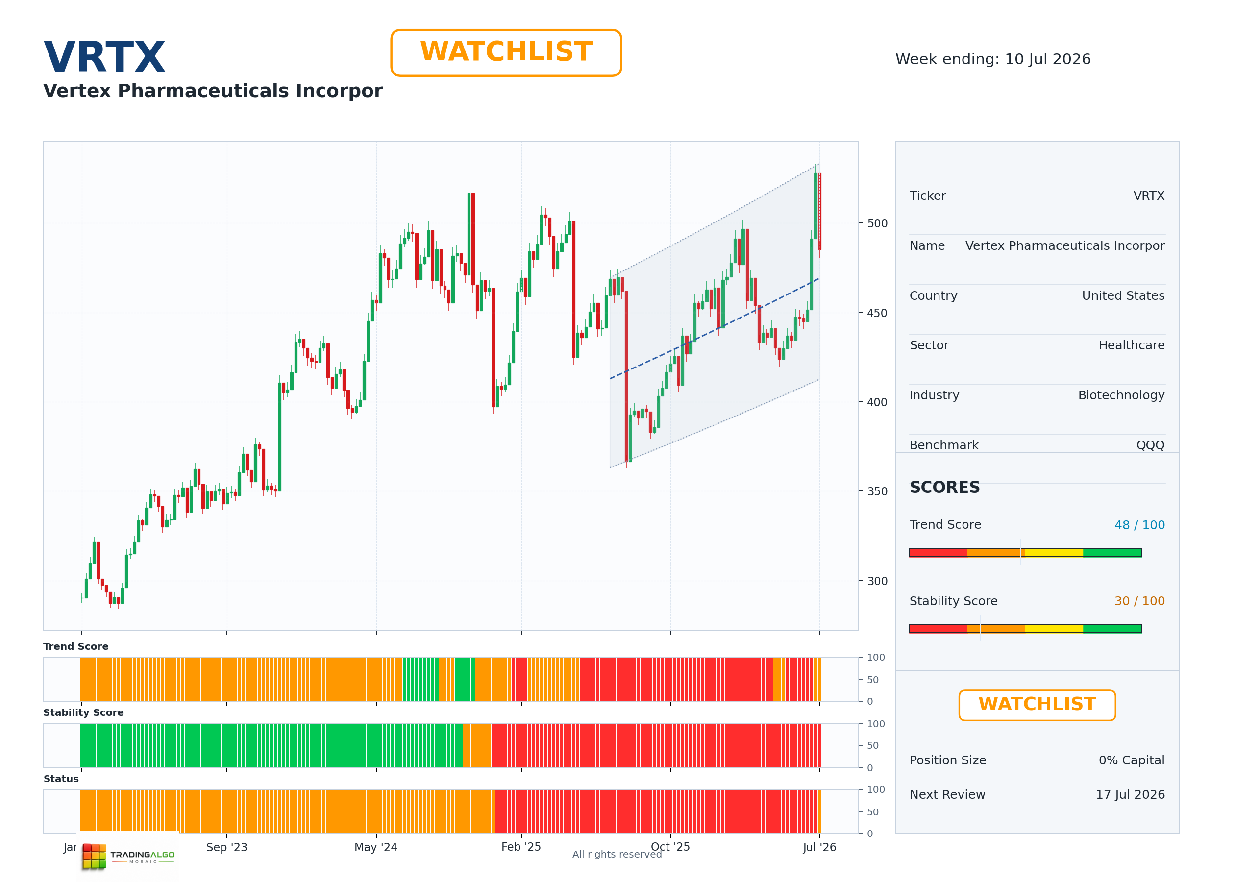 VRTX asset dashboard