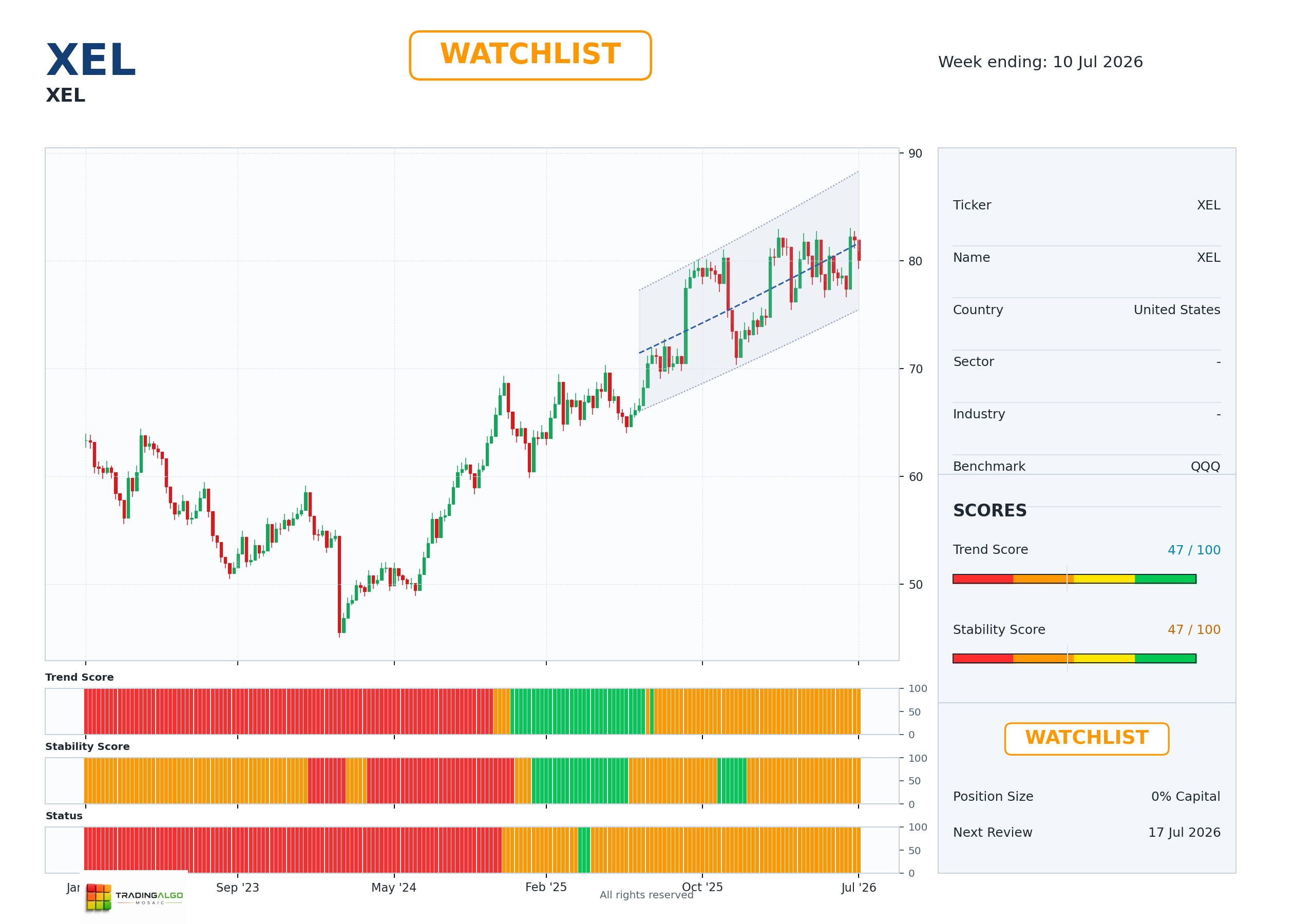 XEL asset dashboard