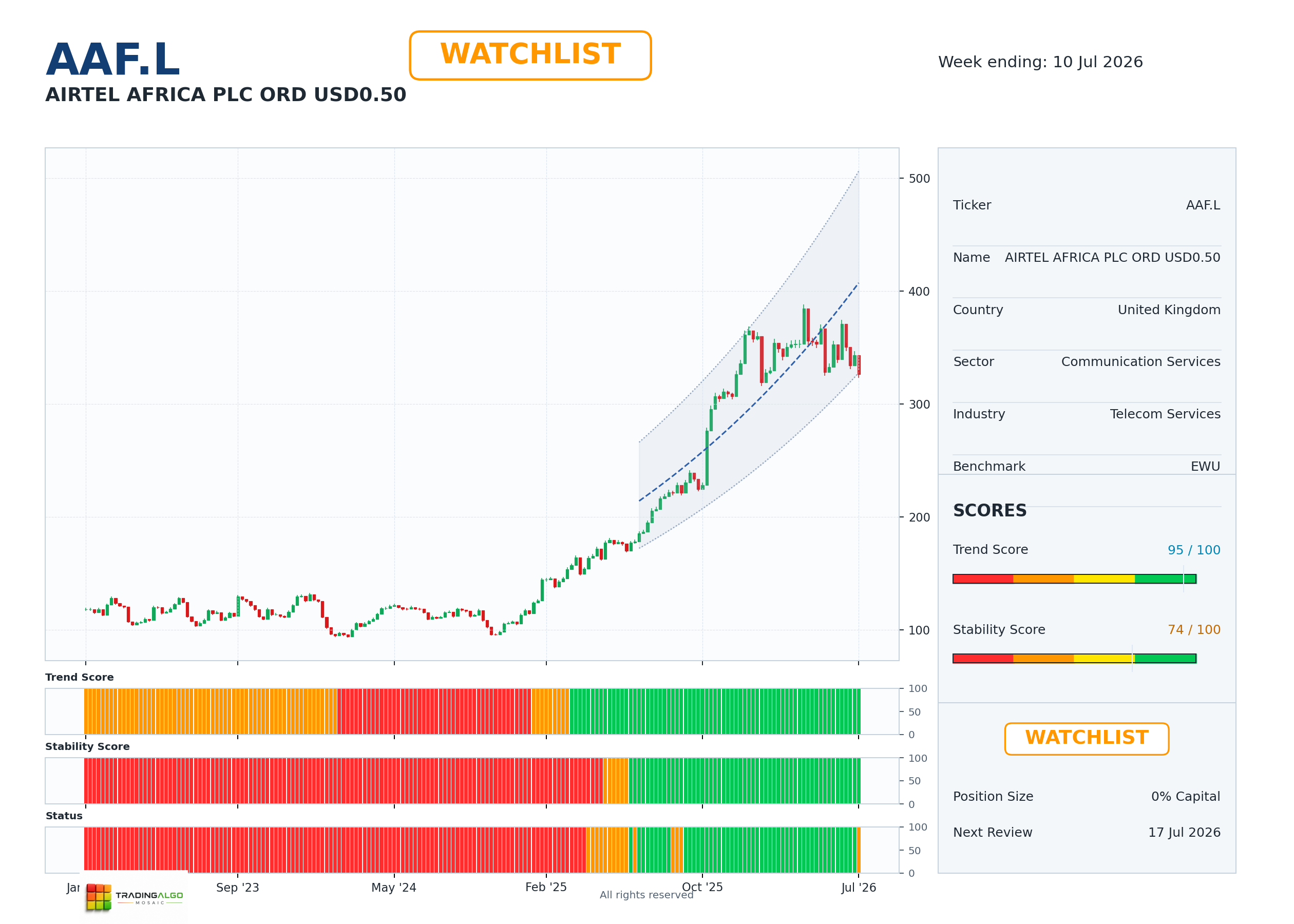 AAF.L asset dashboard