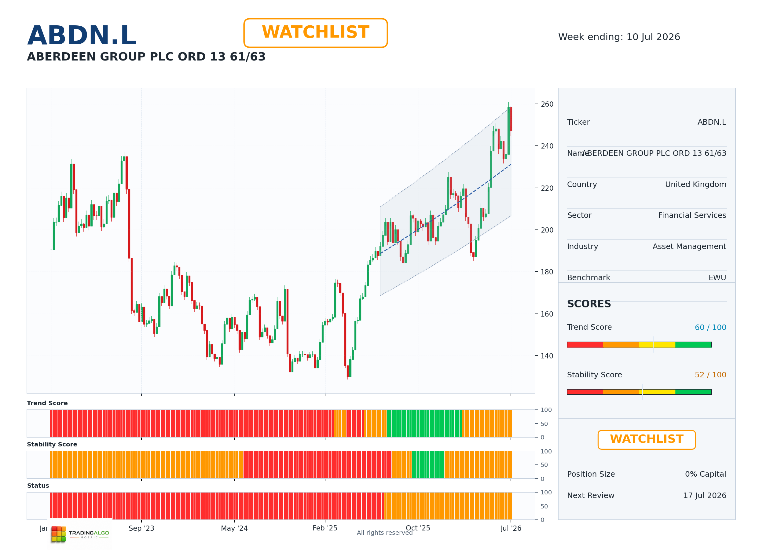 ABDN.L asset dashboard