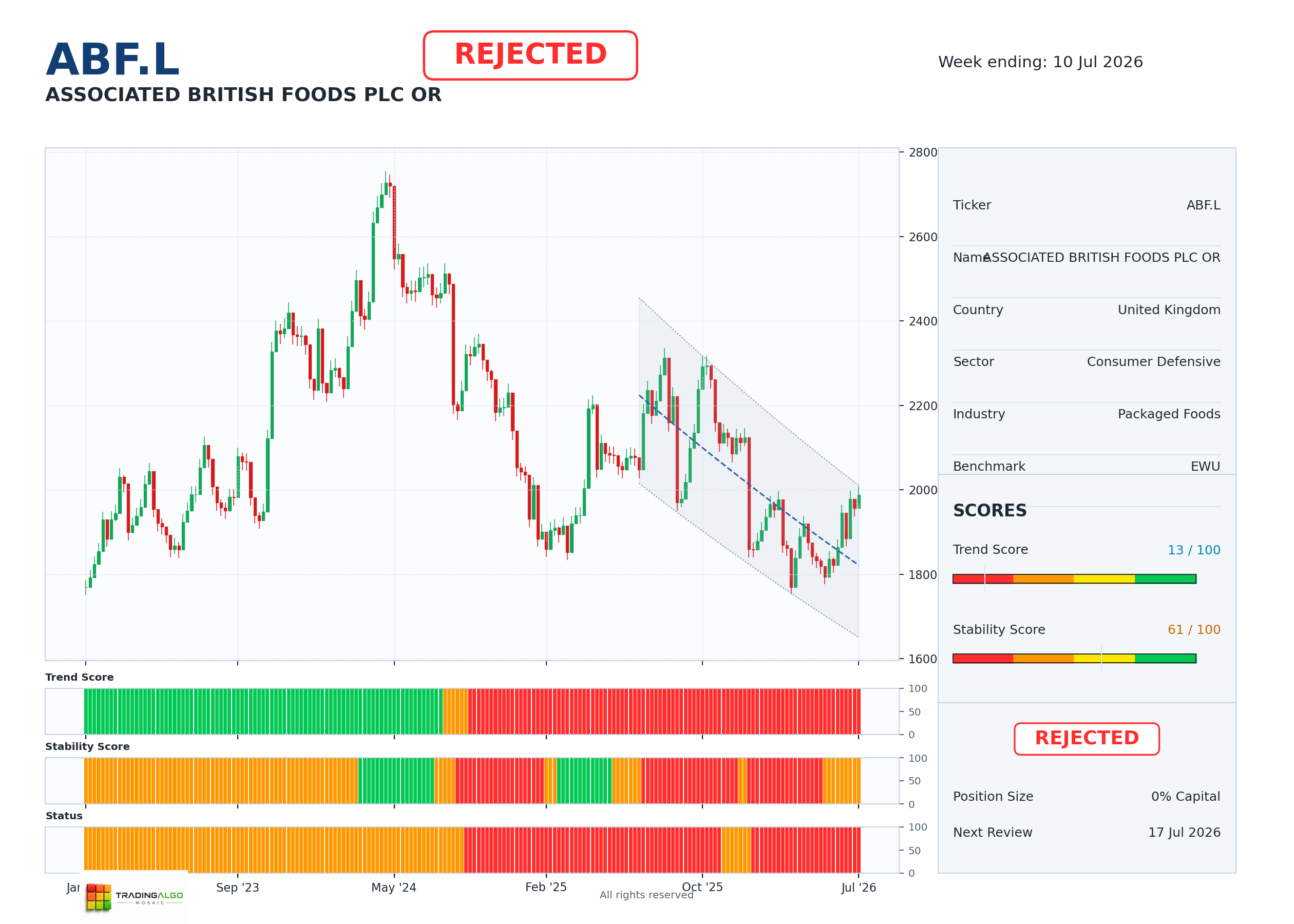 ABF.L asset dashboard