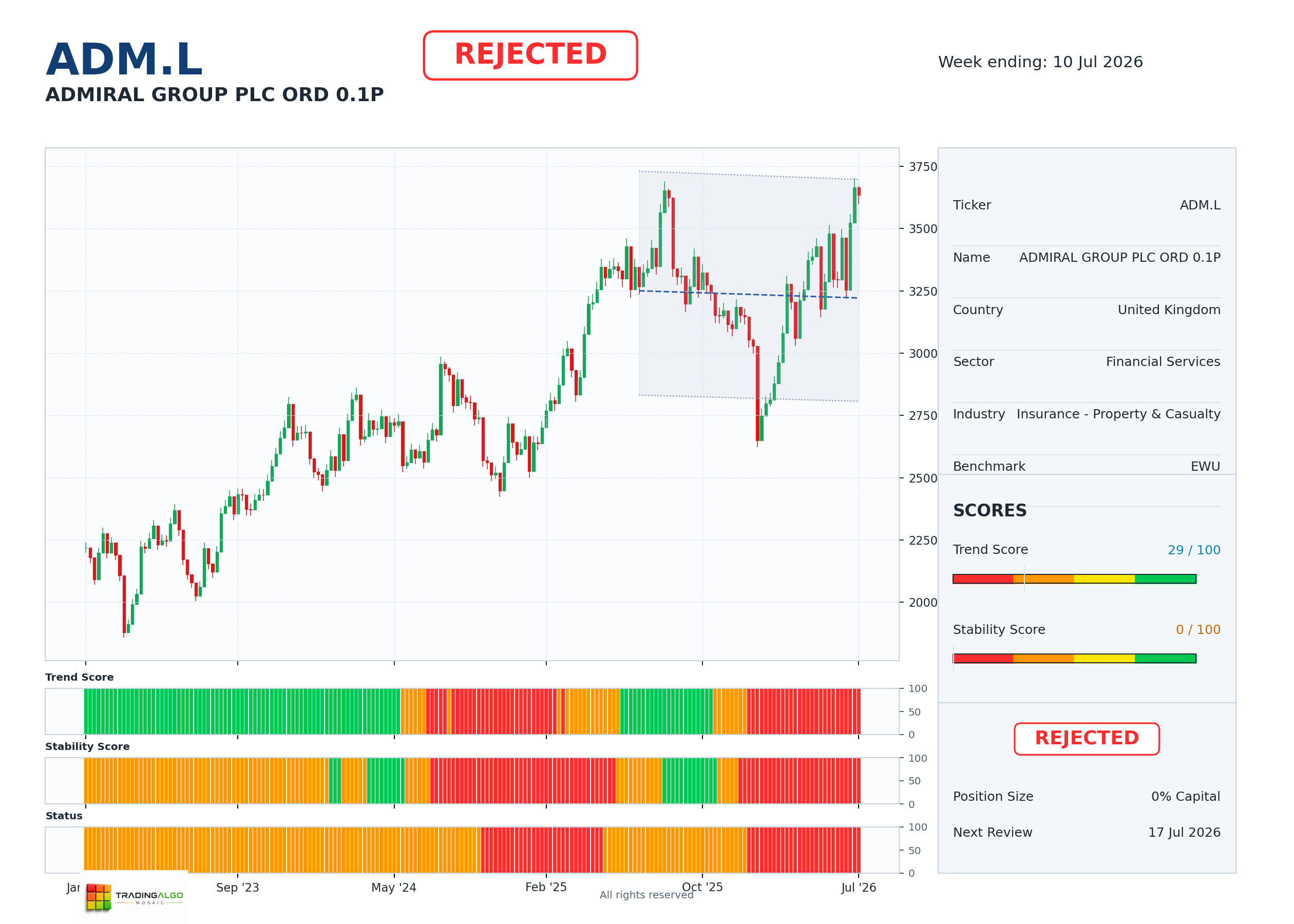 ADM.L asset dashboard