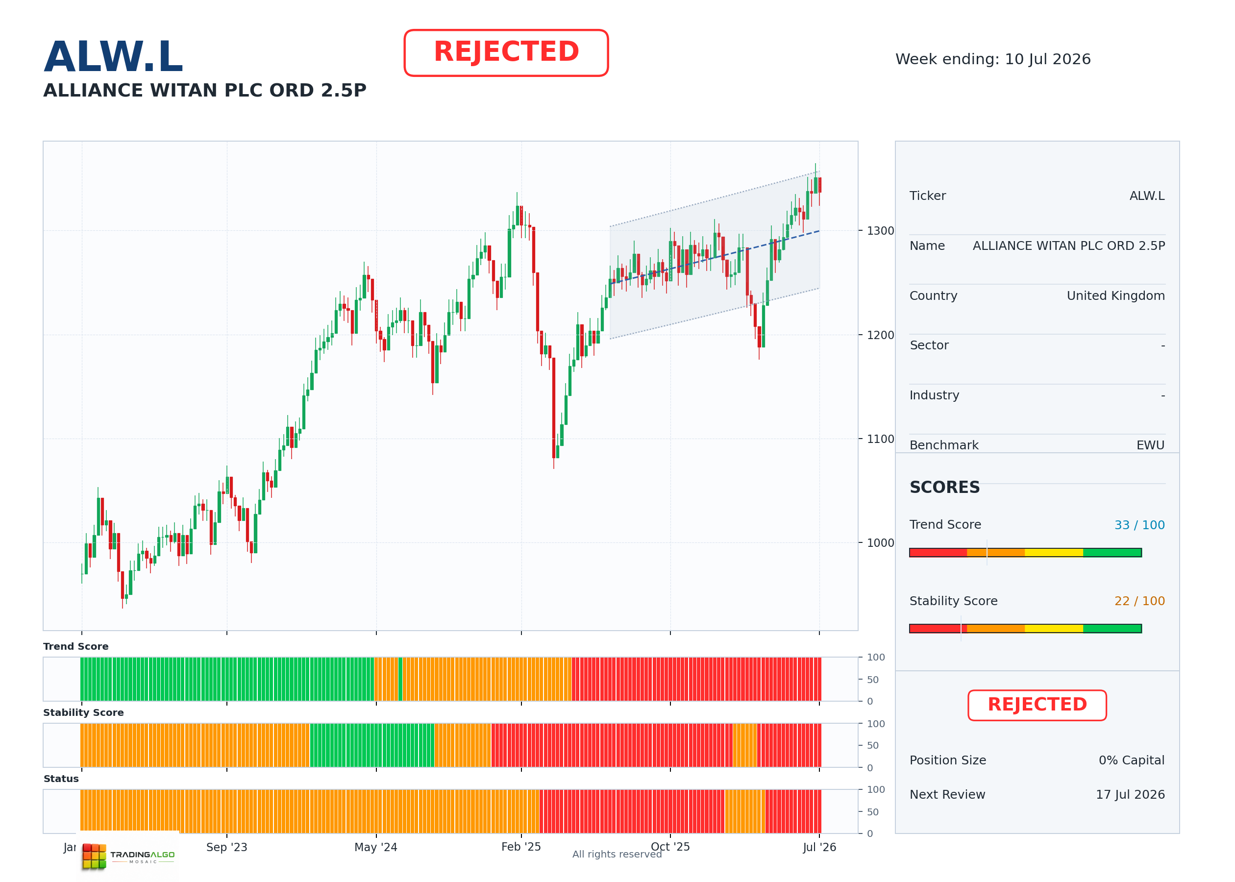 ALW.L asset dashboard