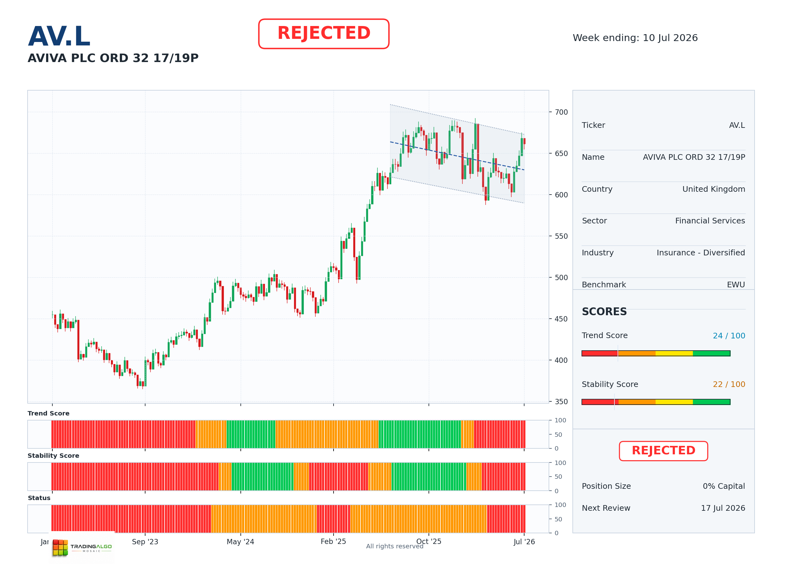 AV.L asset dashboard