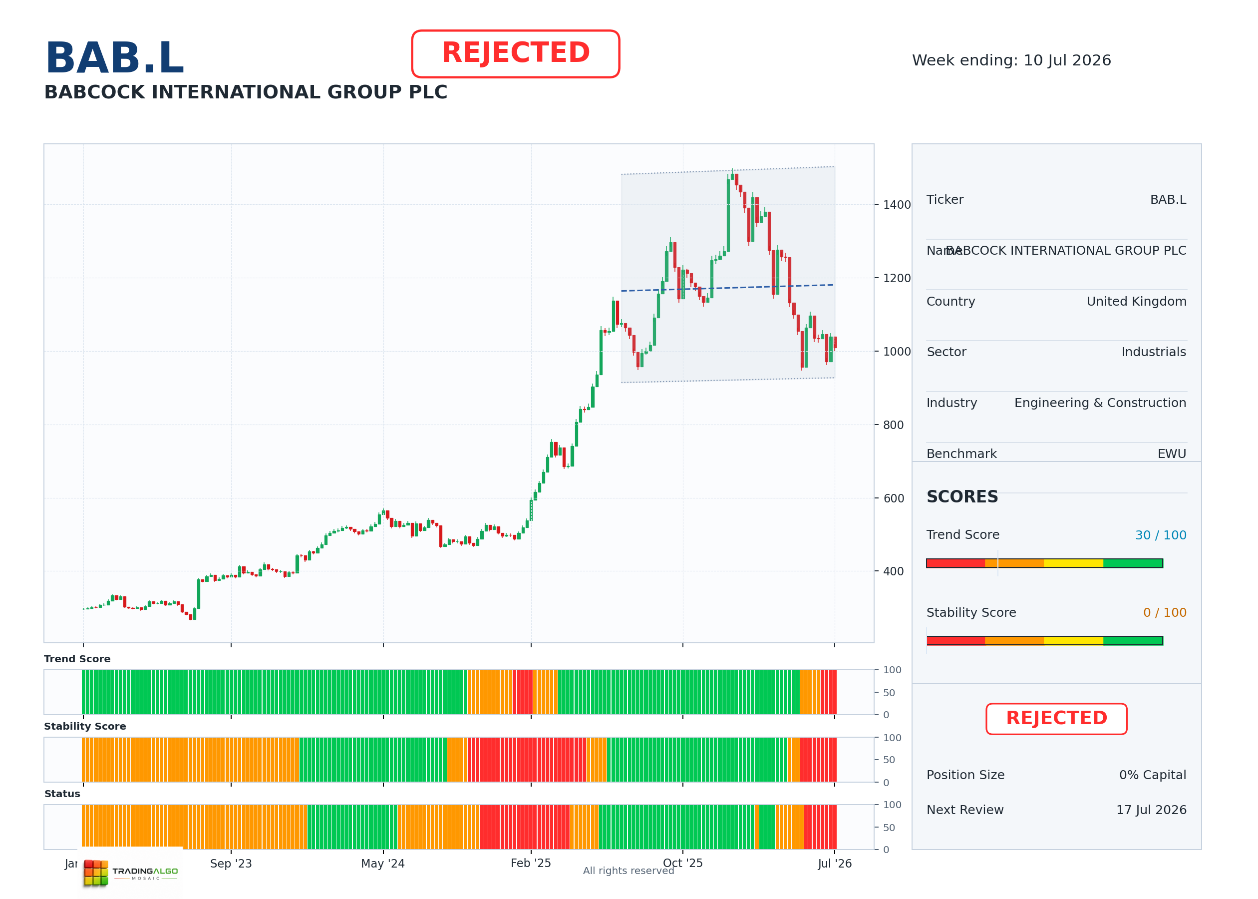 BAB.L asset dashboard