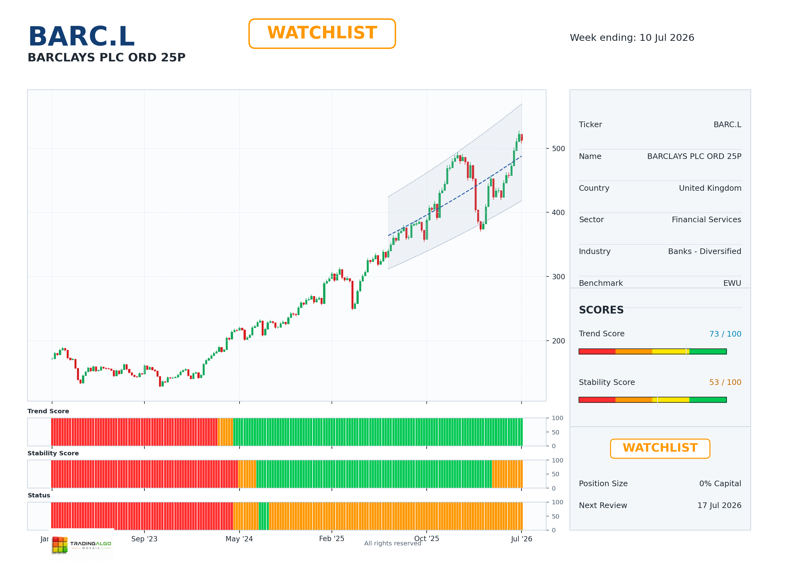 BARC.L asset dashboard