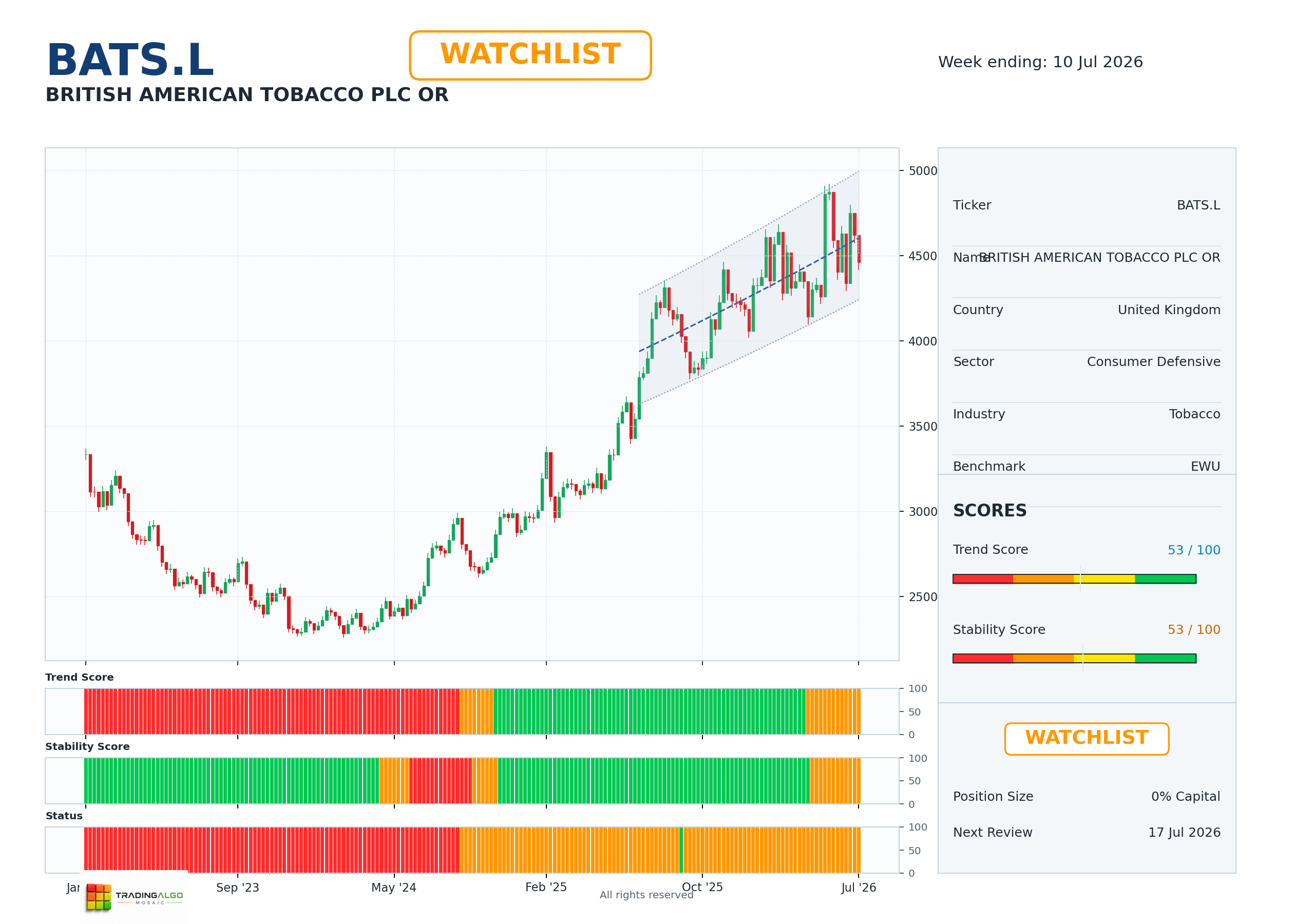 BATS.L asset dashboard